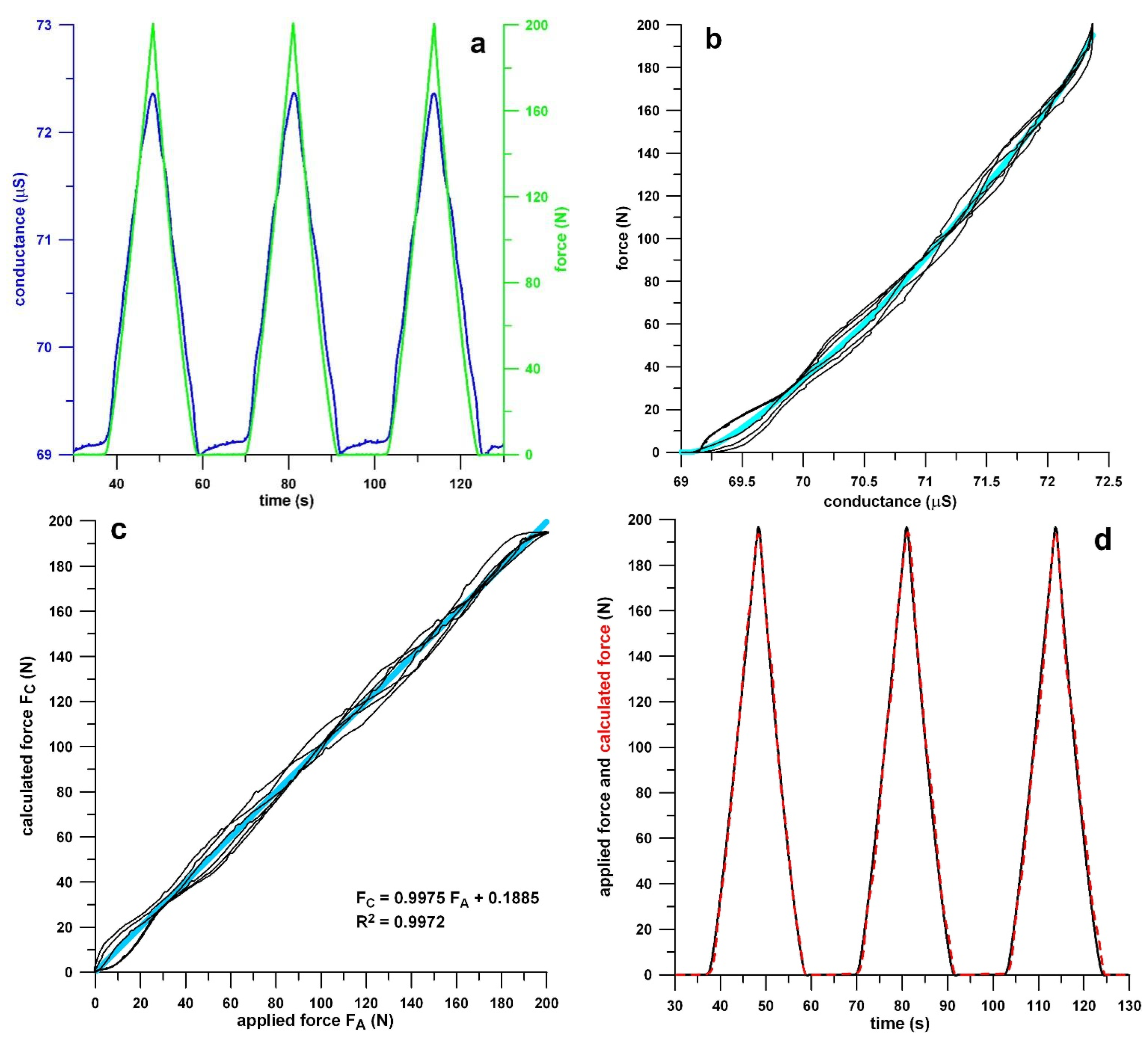 Engproc 10 00066 g005