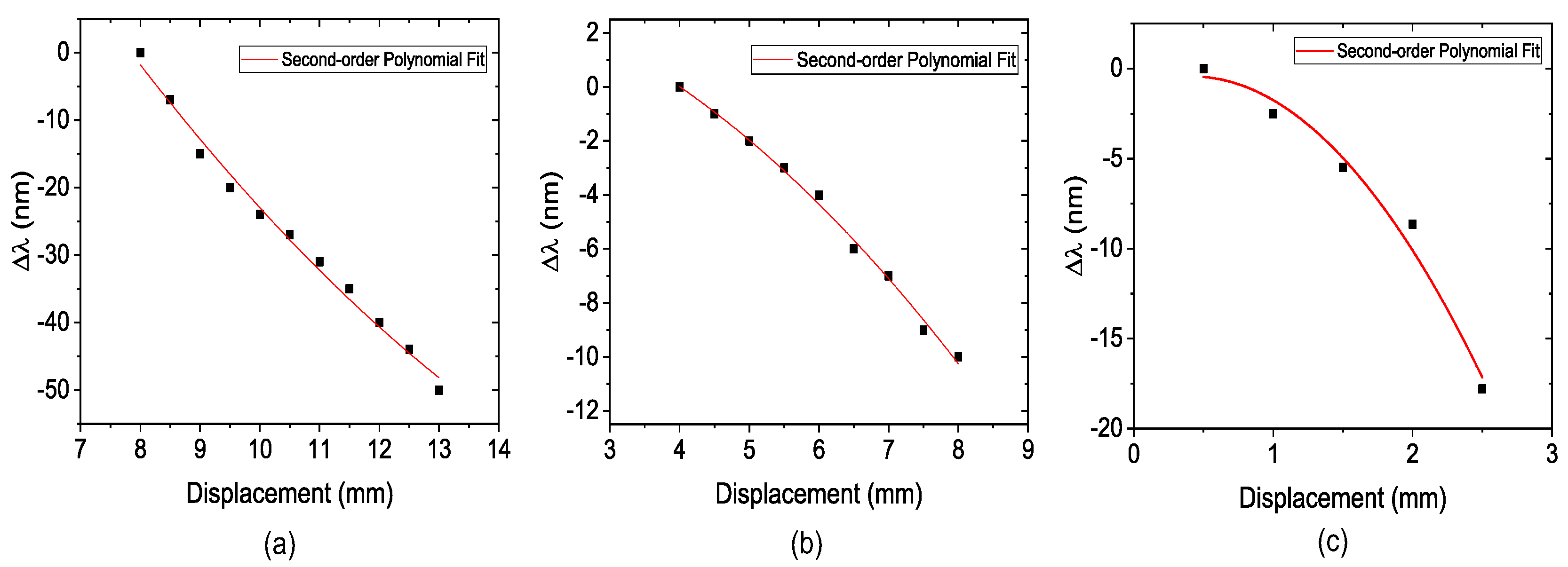 Engproc 10 00068 g005