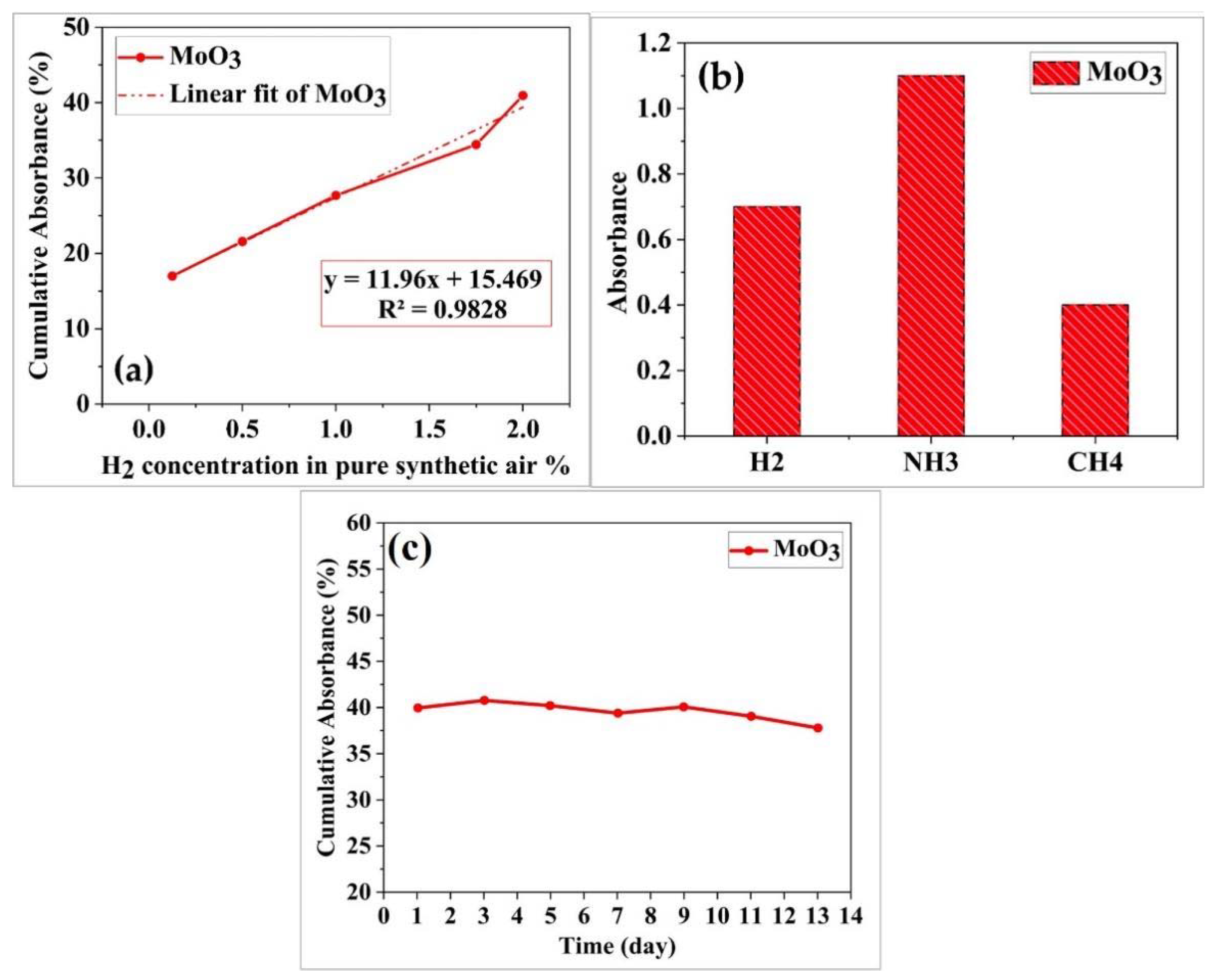Engproc 10 00075 g007