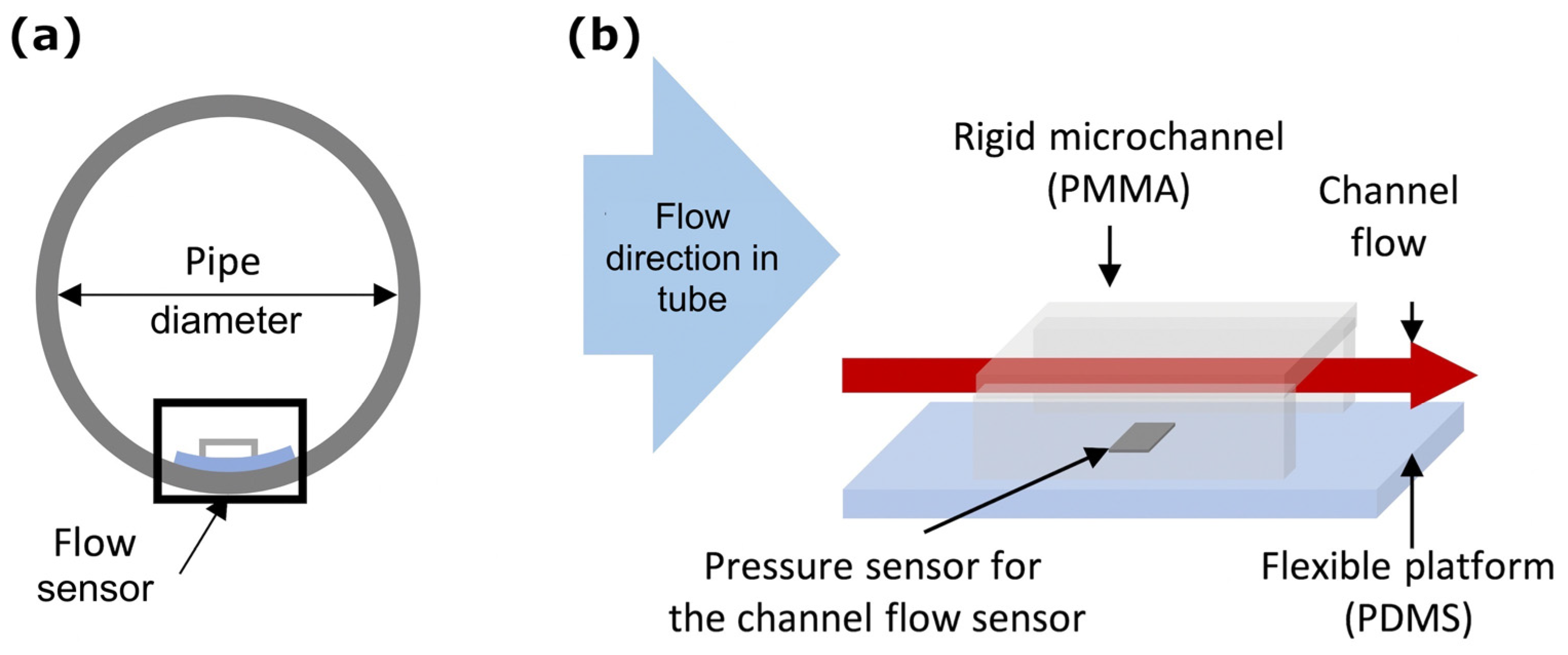 Engproc 10 00076 g001