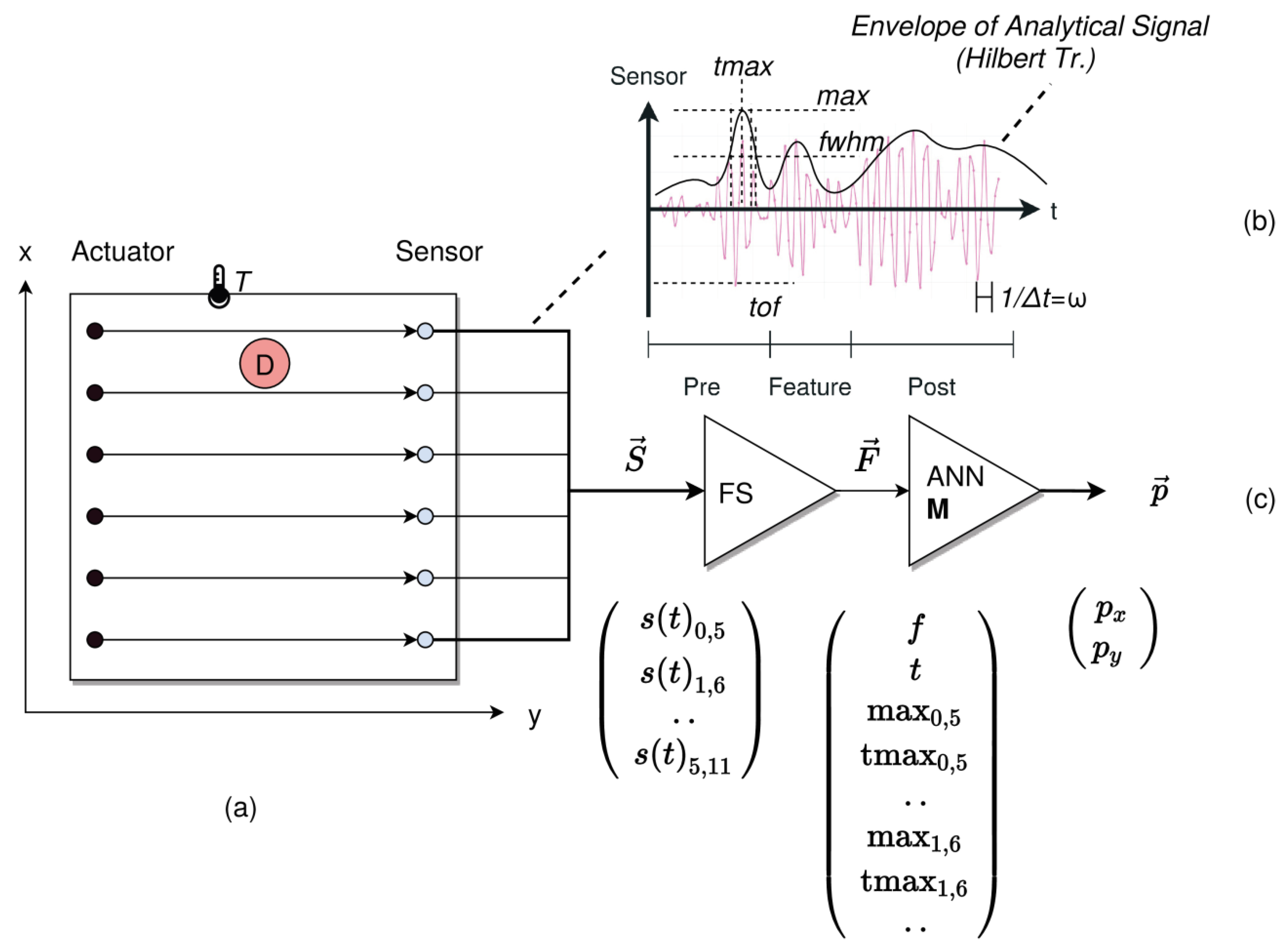 Engproc 10 00078 g001