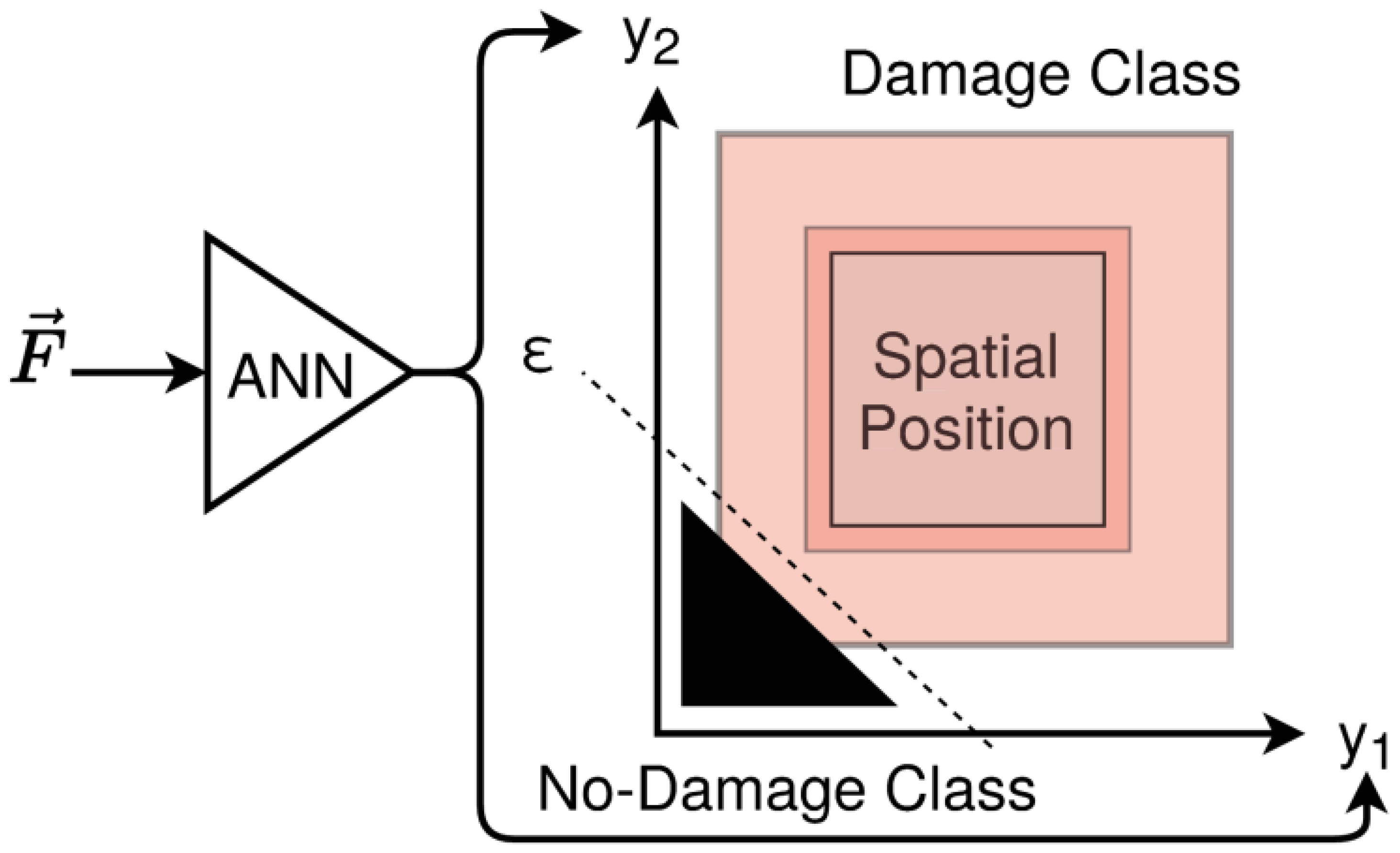Engproc 10 00078 g003
