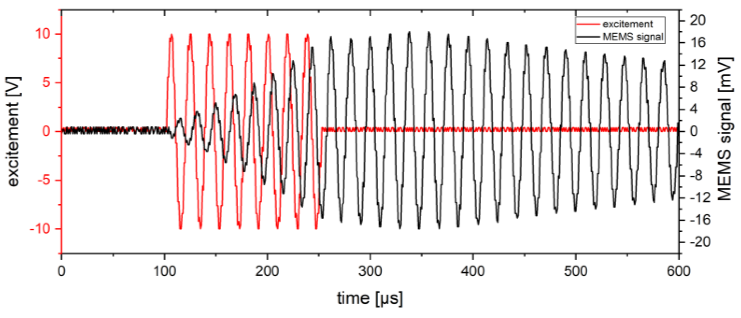 Engproc 10 00081 g004