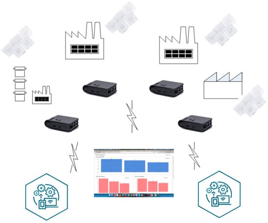 Engproc 100 00012 g001