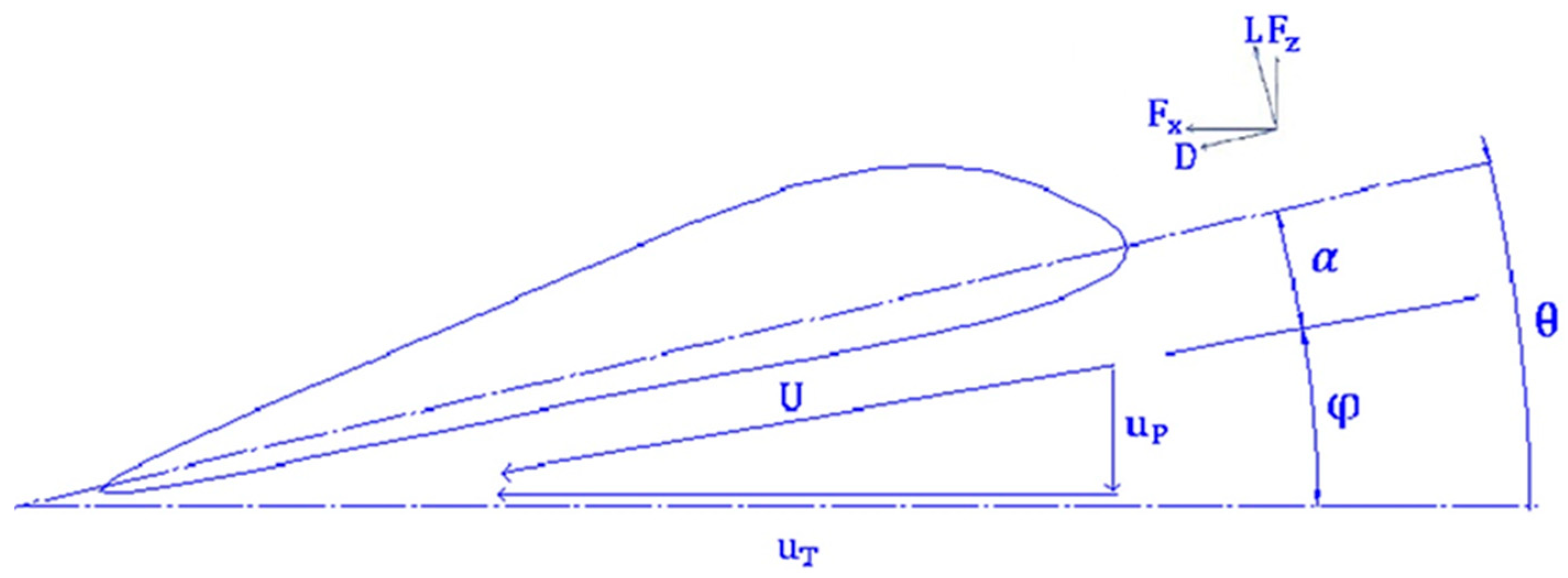 Engproc 100 00013 g001