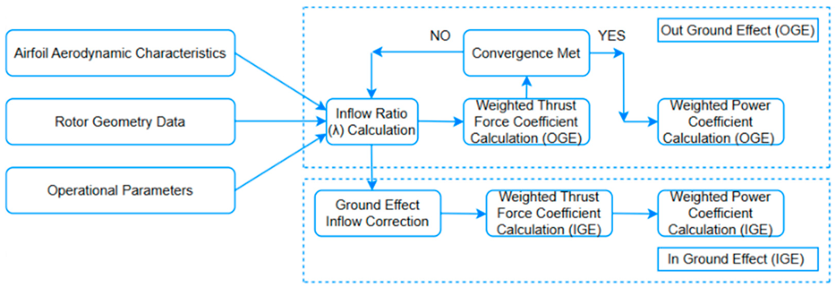 Engproc 100 00013 g002