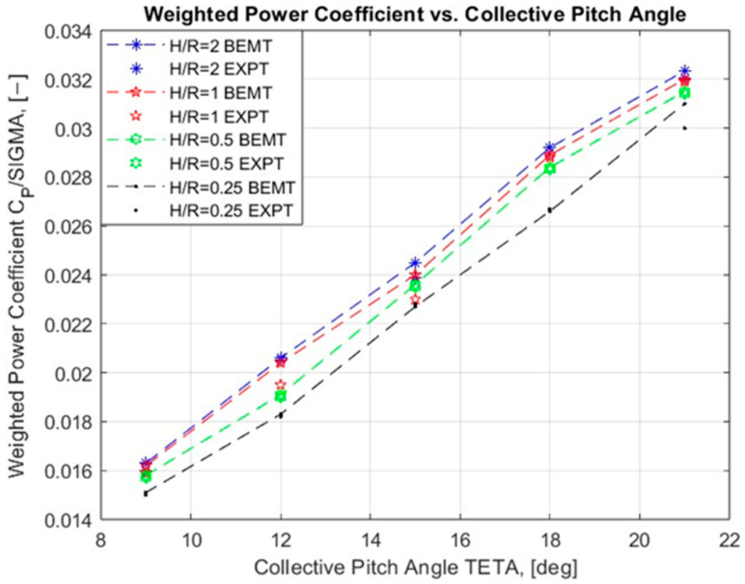 Engproc 100 00013 g004