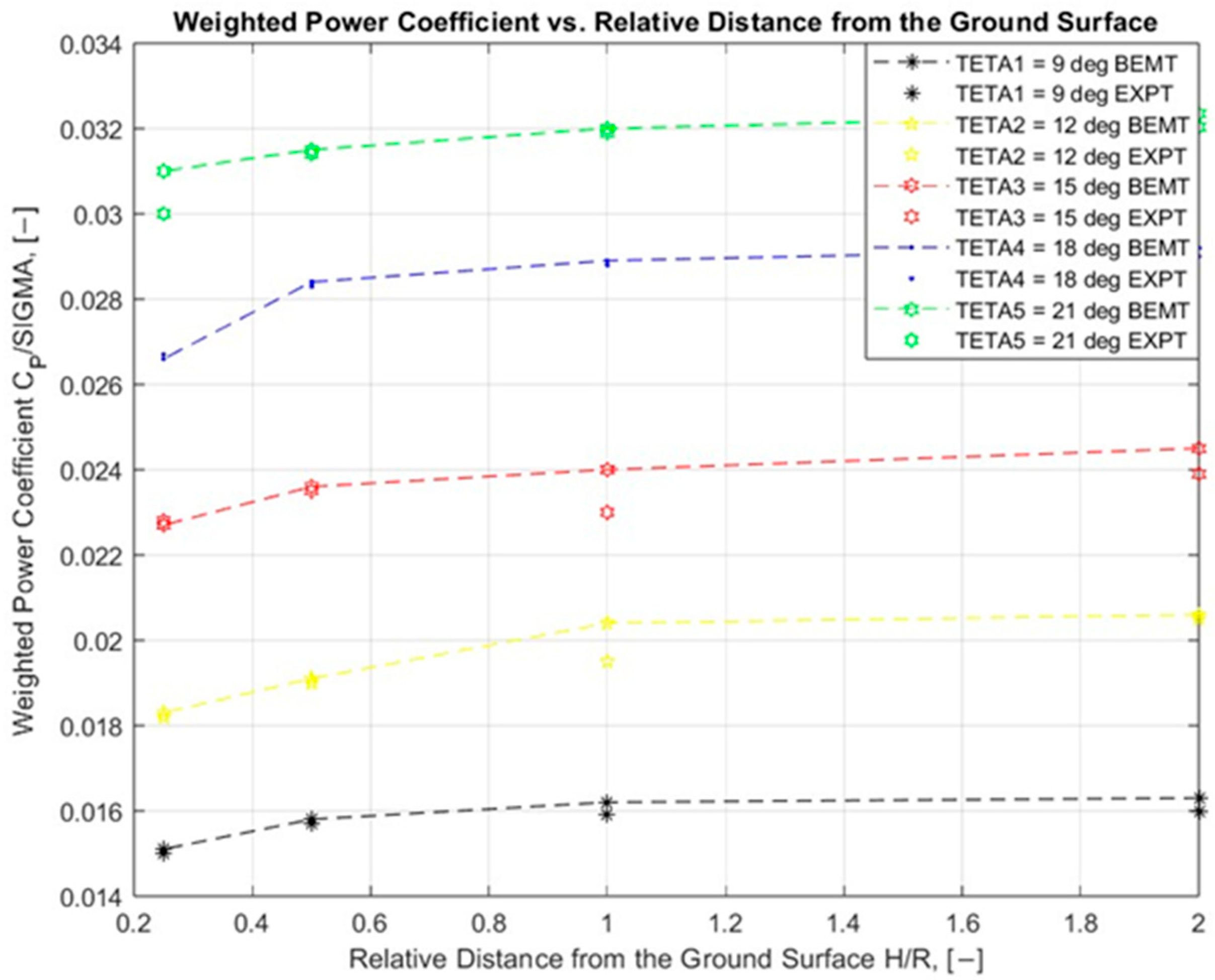 Engproc 100 00013 g005