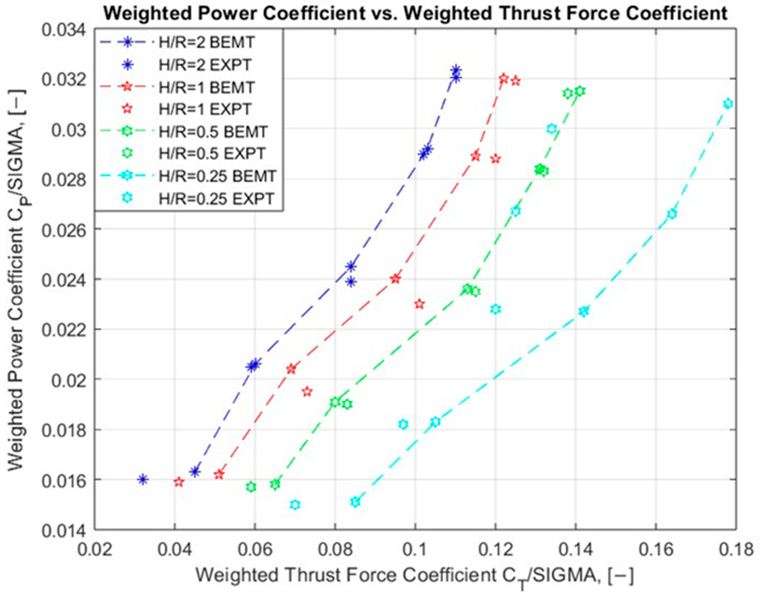 Engproc 100 00013 g006