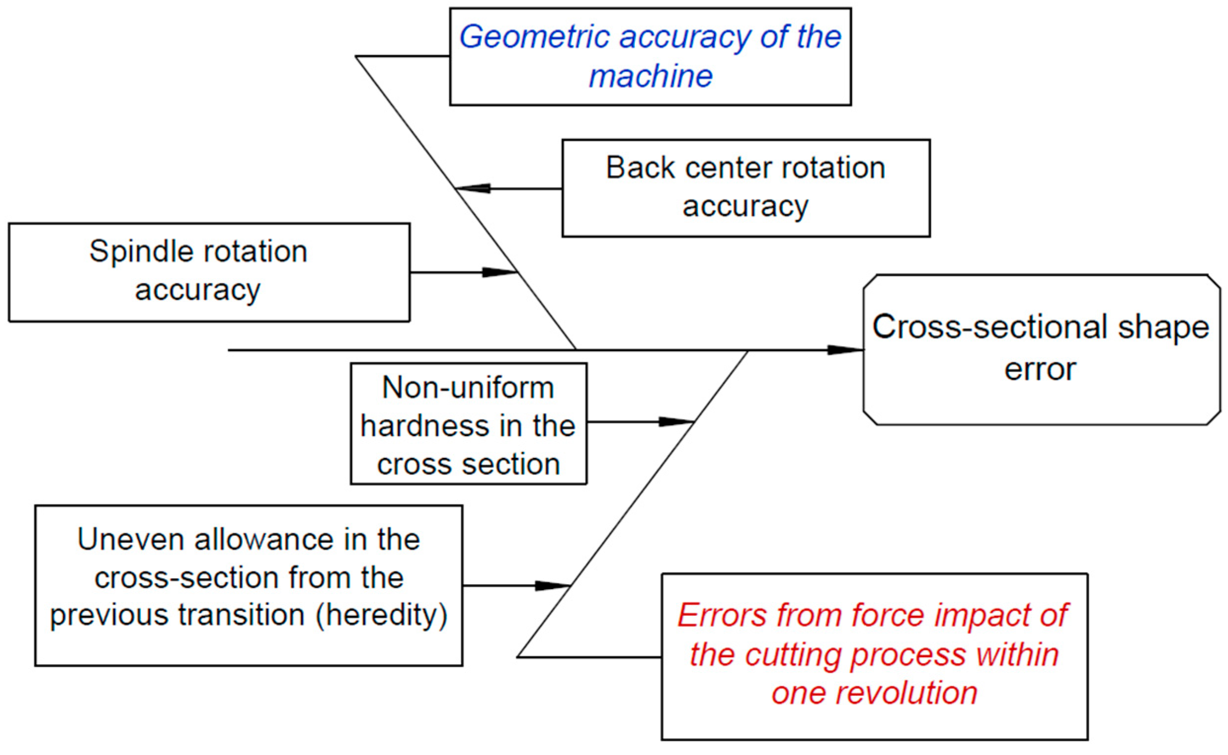 Engproc 100 00014 g002