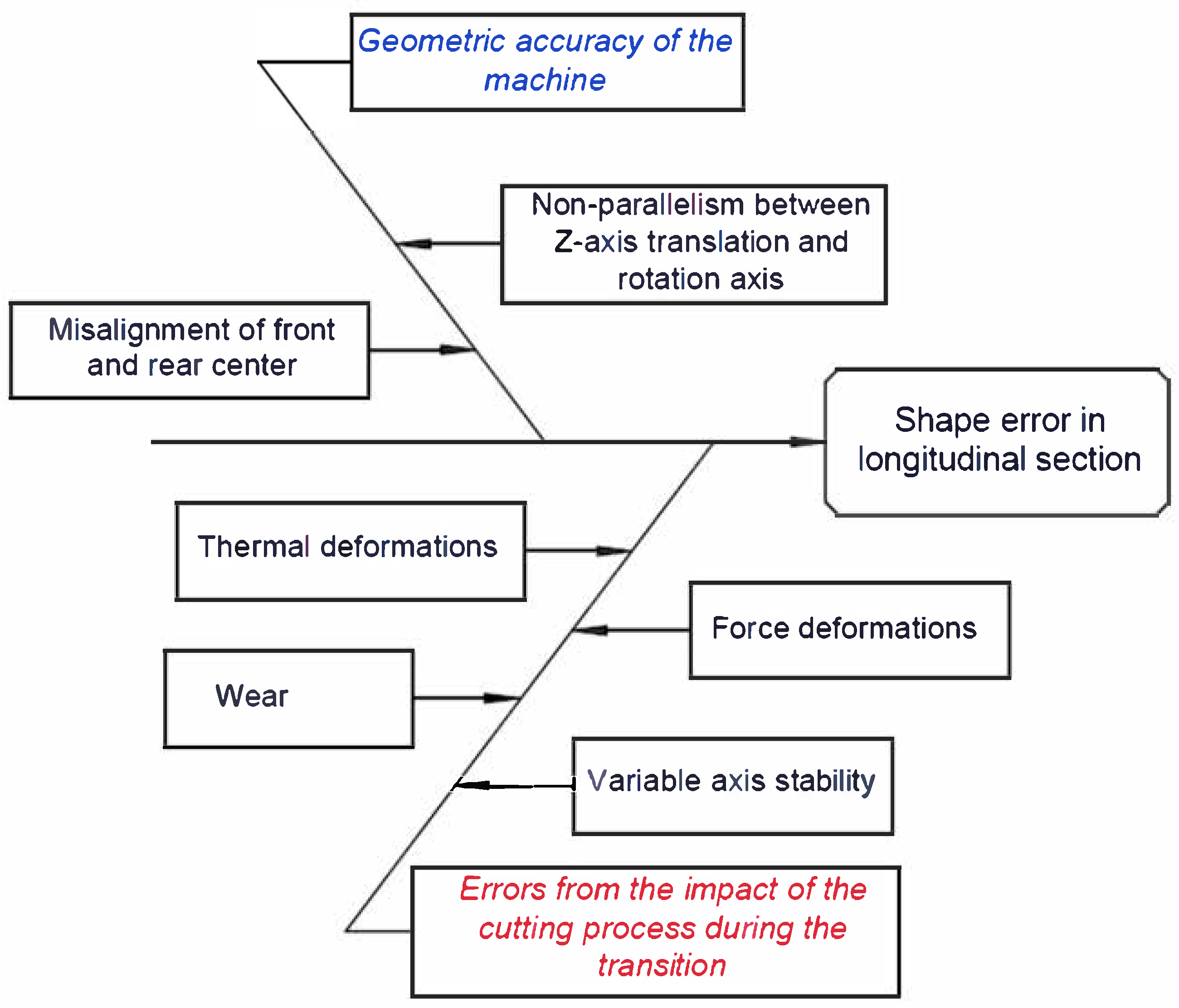 Engproc 100 00014 g003