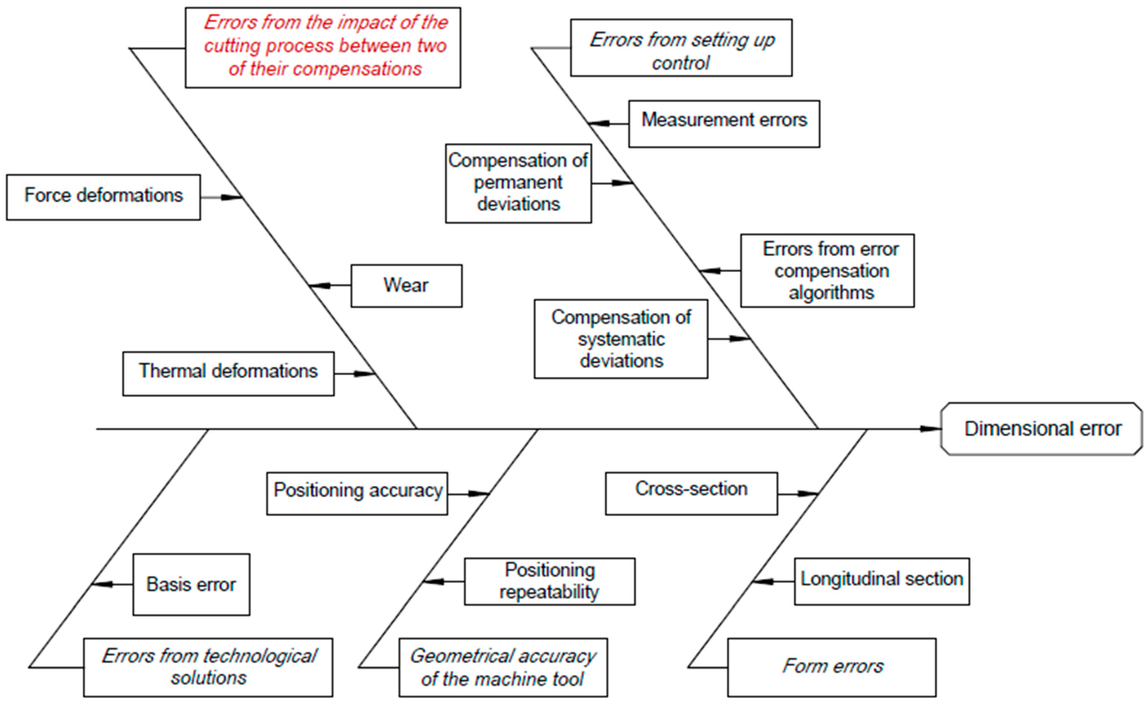 Engproc 100 00014 g005