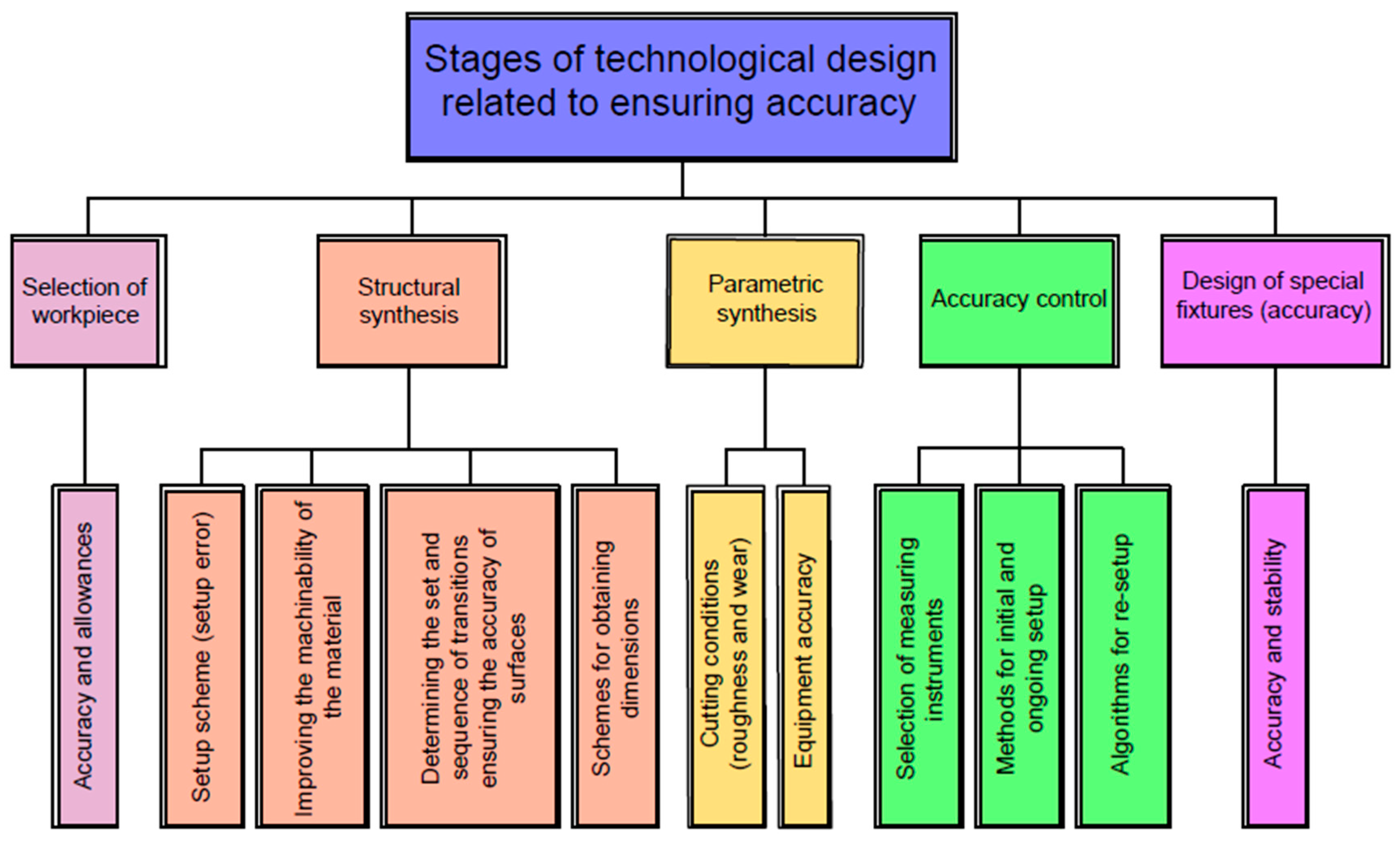 Engproc 100 00014 g007
