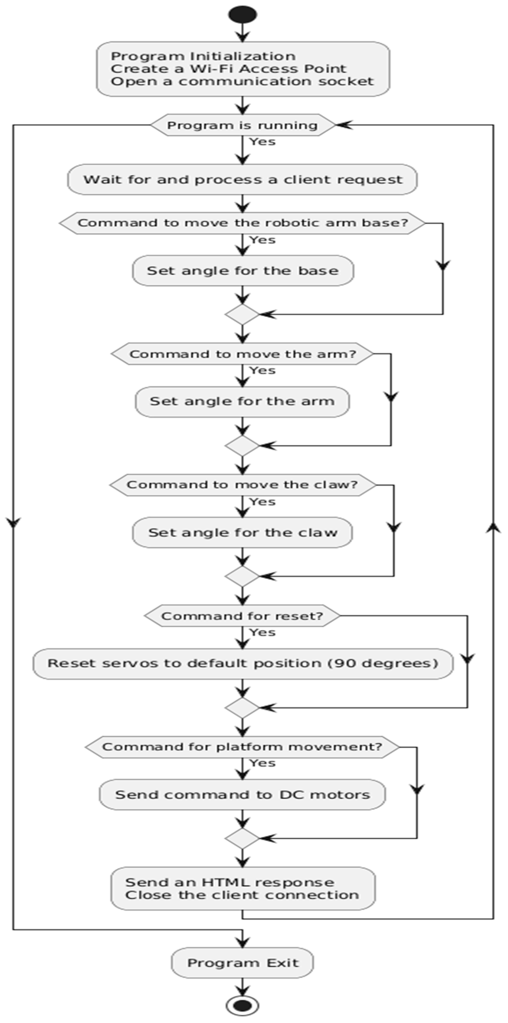 Engproc 100 00016 g003