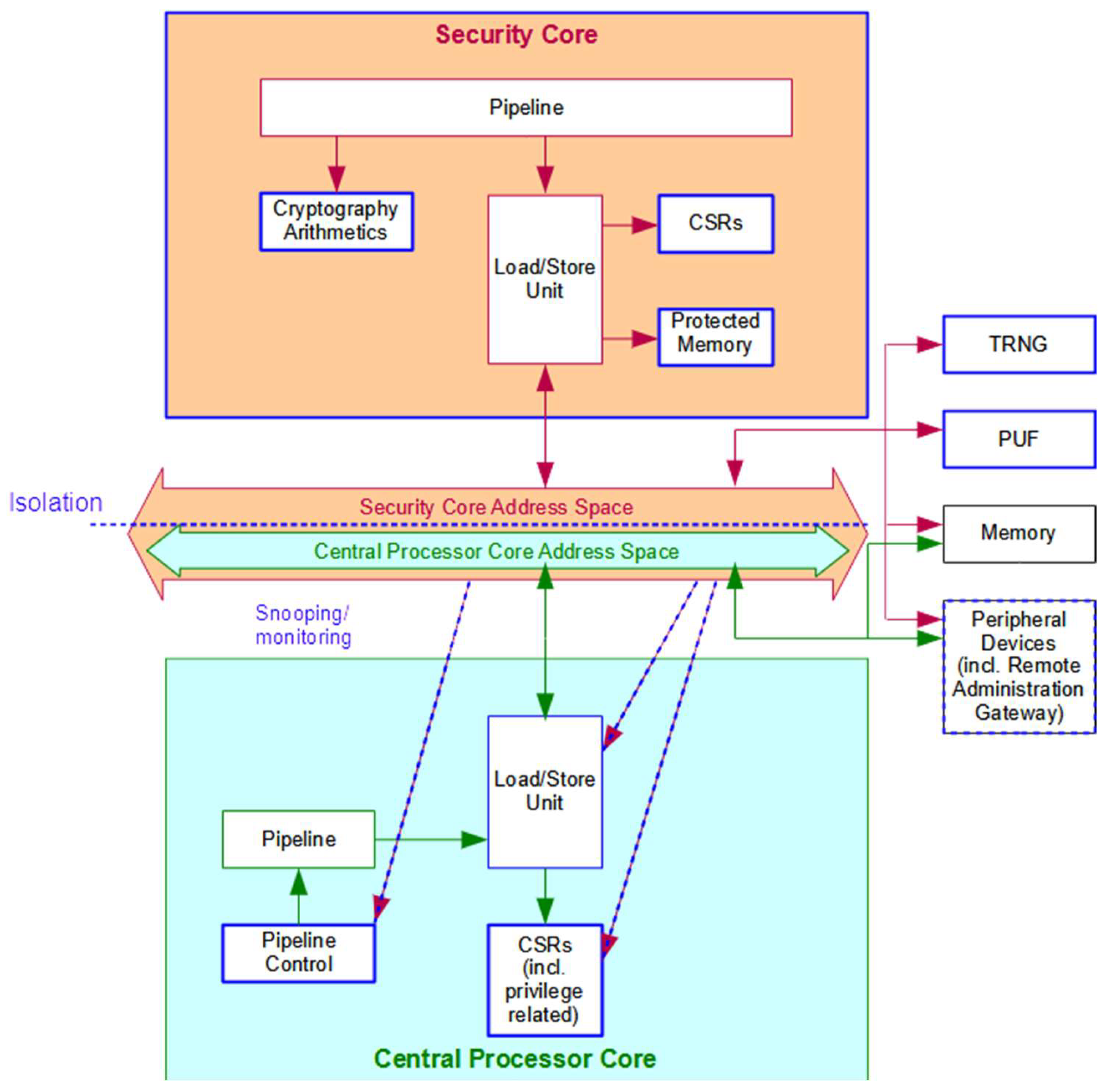 Engproc 100 00018 g001