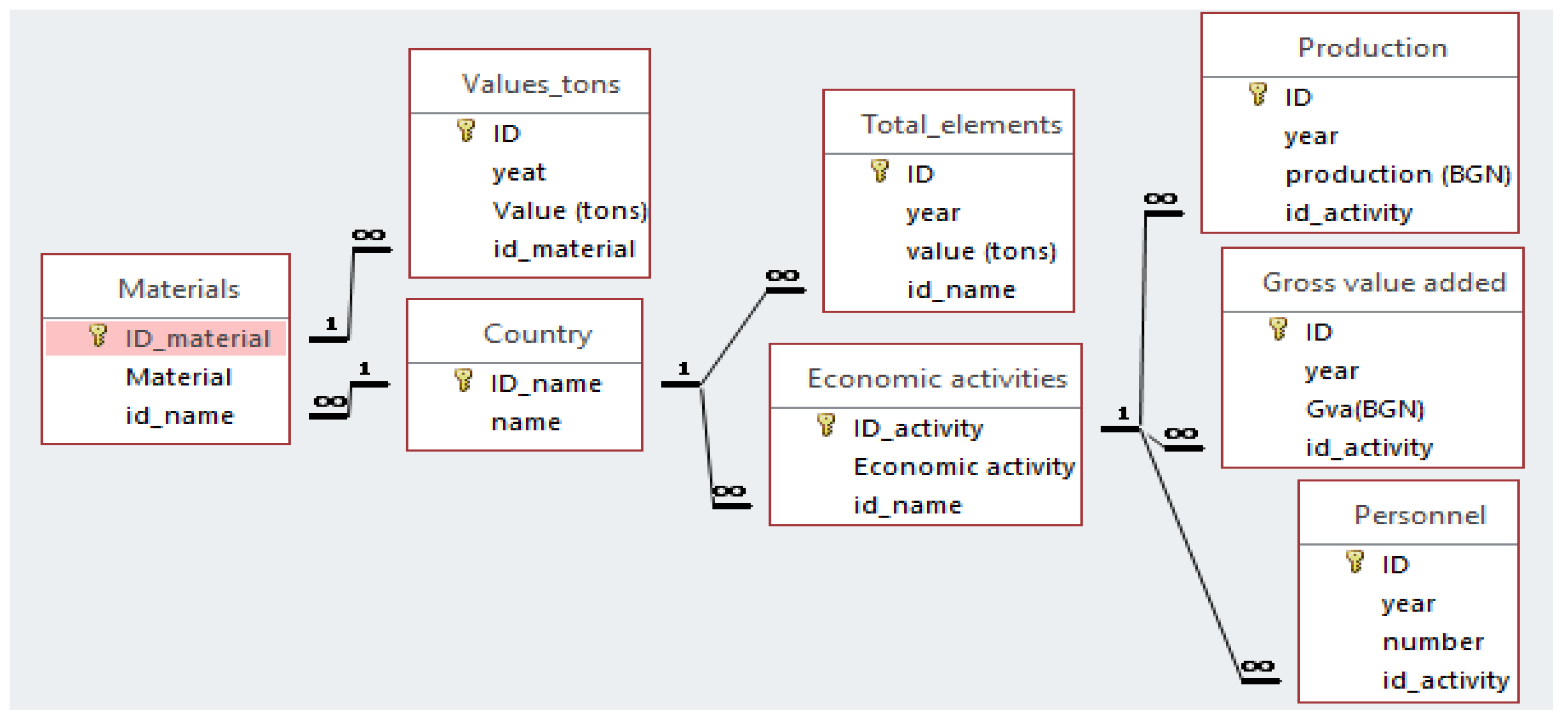 Engproc 100 00023 g001