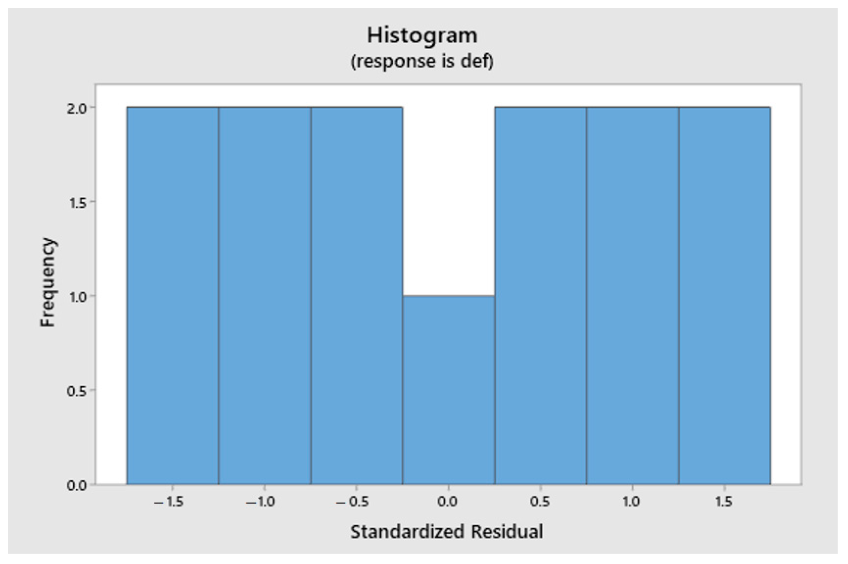 Engproc 100 00024 g007