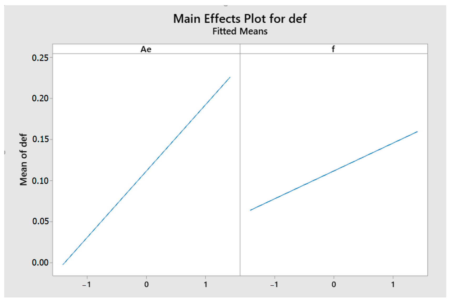 Engproc 100 00024 g010