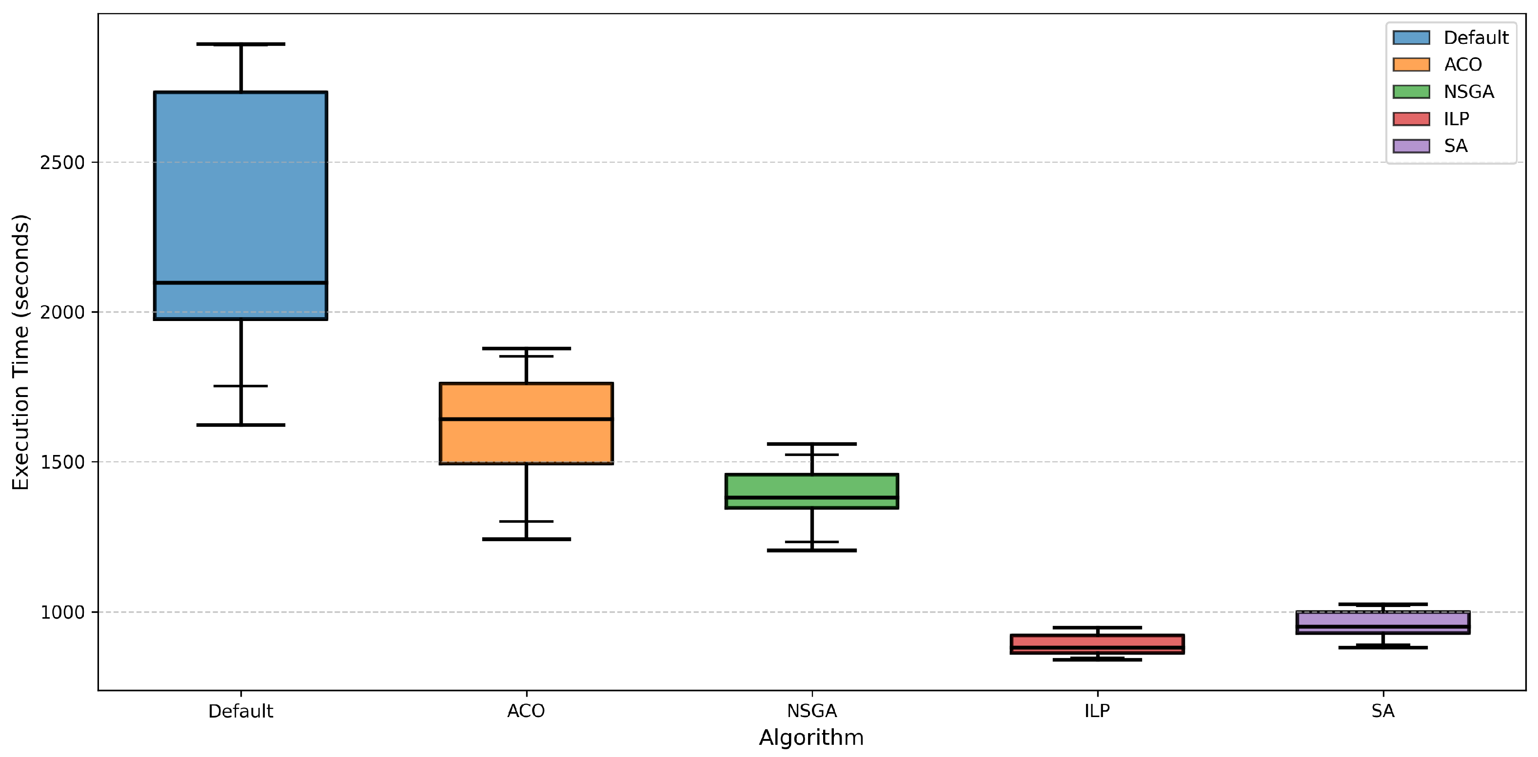 Engproc 100 00025 g004