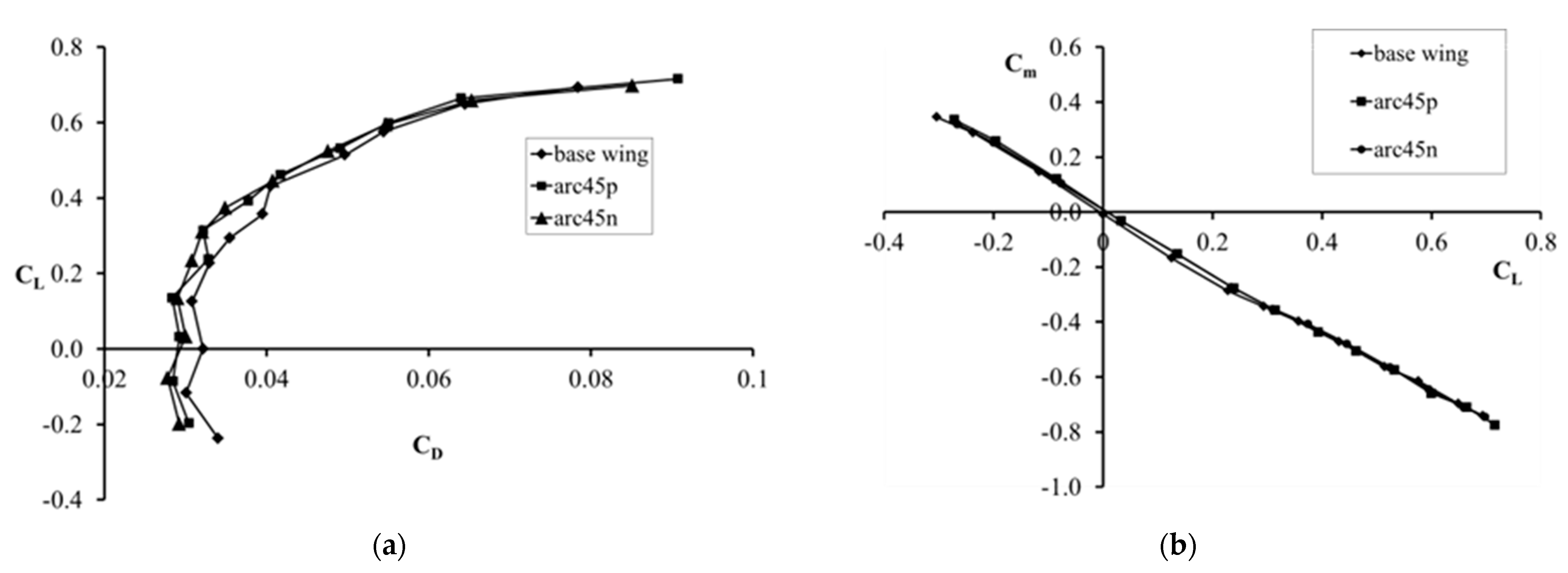 Engproc 100 00028 g006