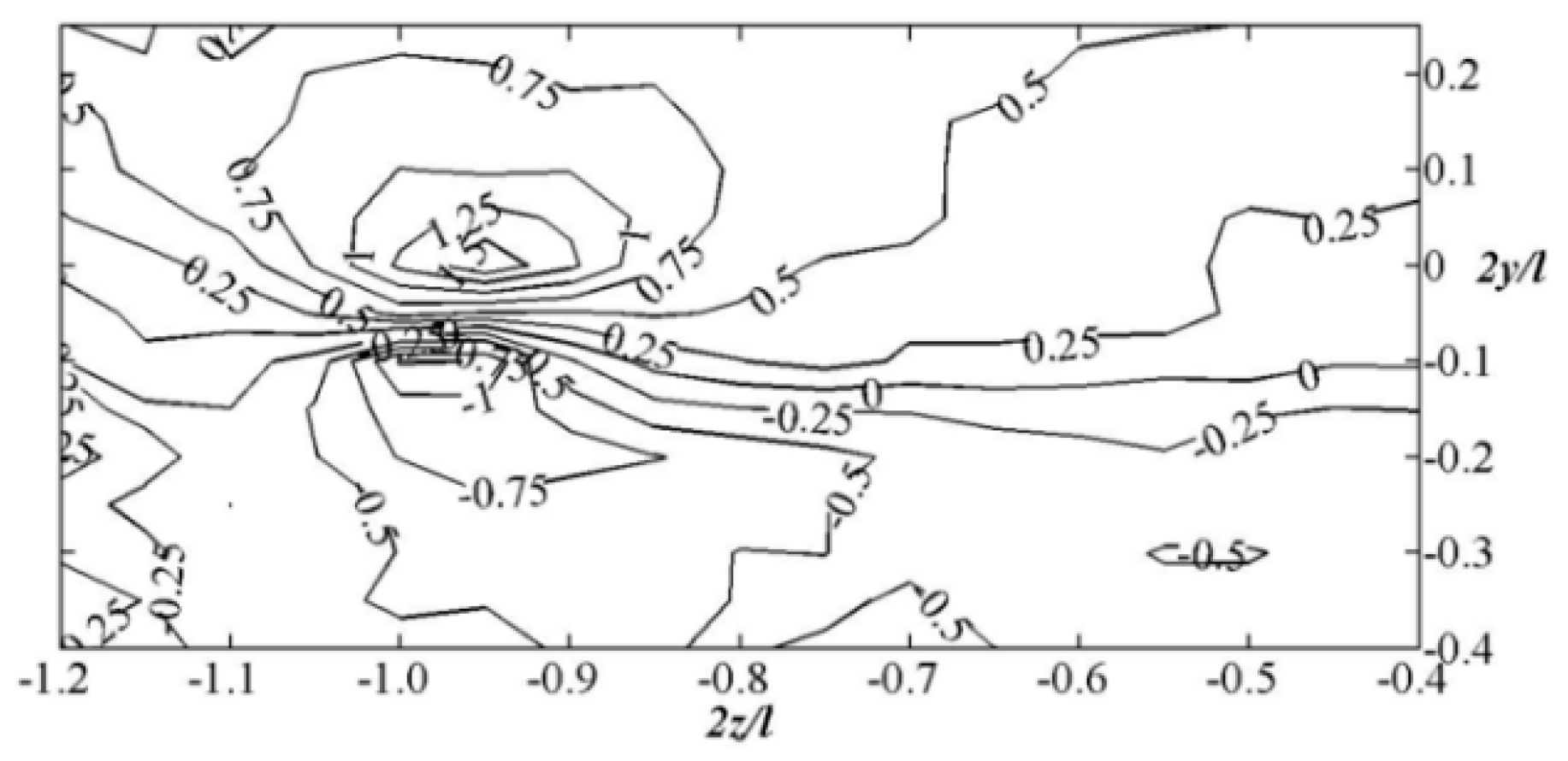Engproc 100 00035 g008