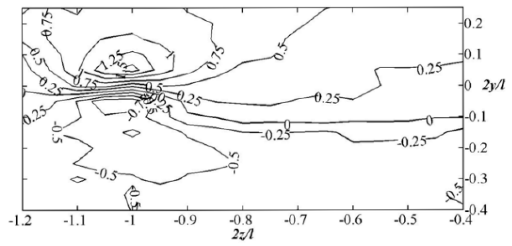 Engproc 100 00035 g009