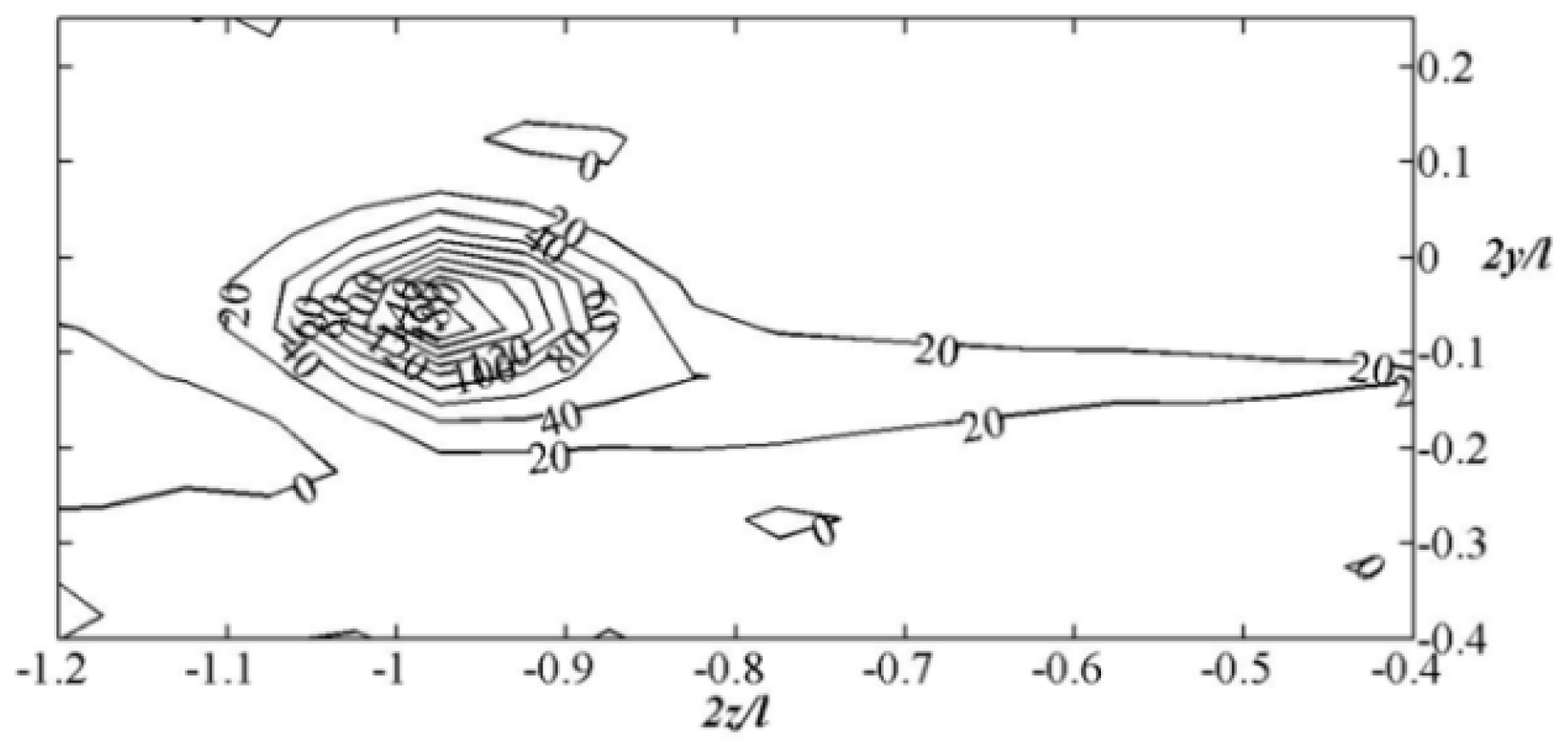 Engproc 100 00035 g010