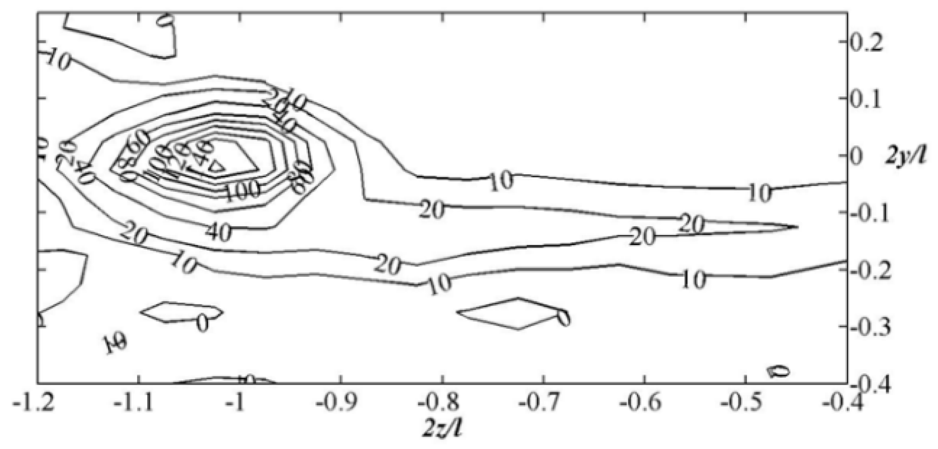 Engproc 100 00035 g011