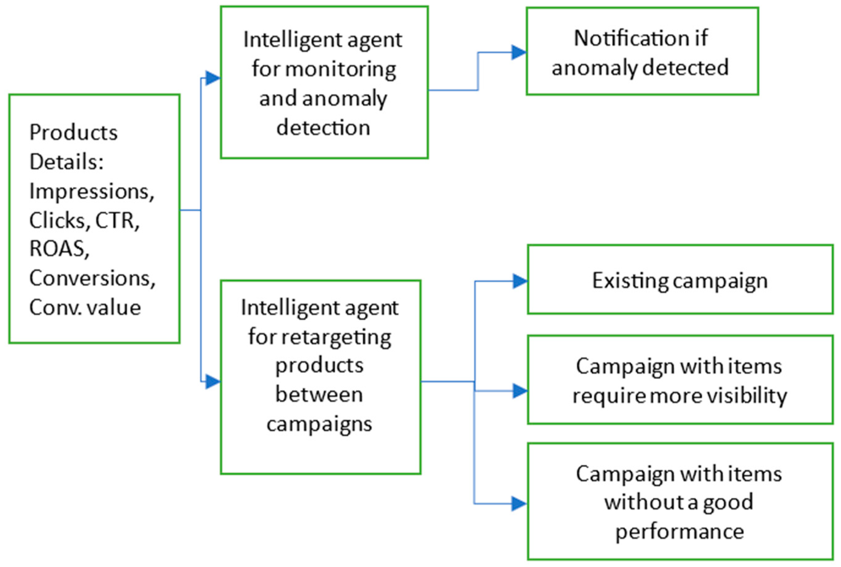 Engproc 100 00036 g001