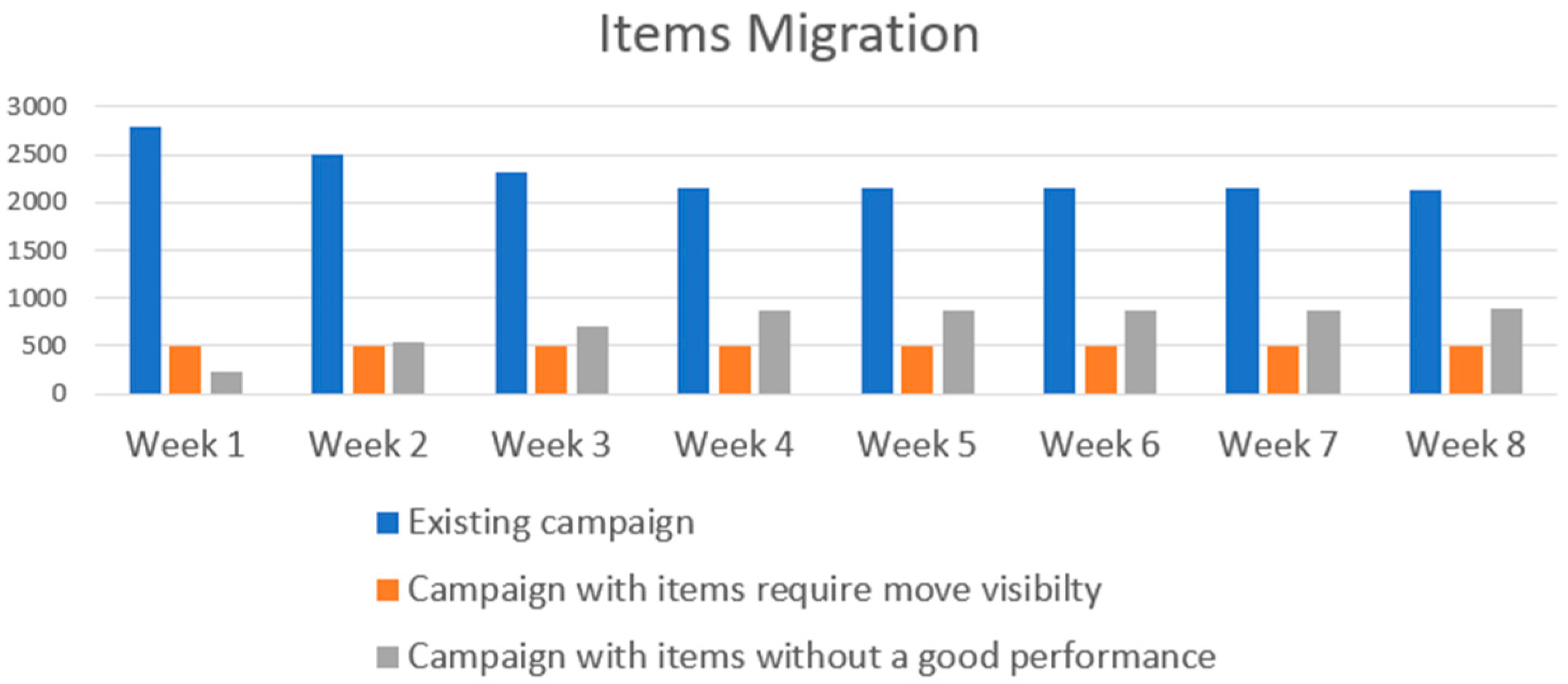 Engproc 100 00036 g003