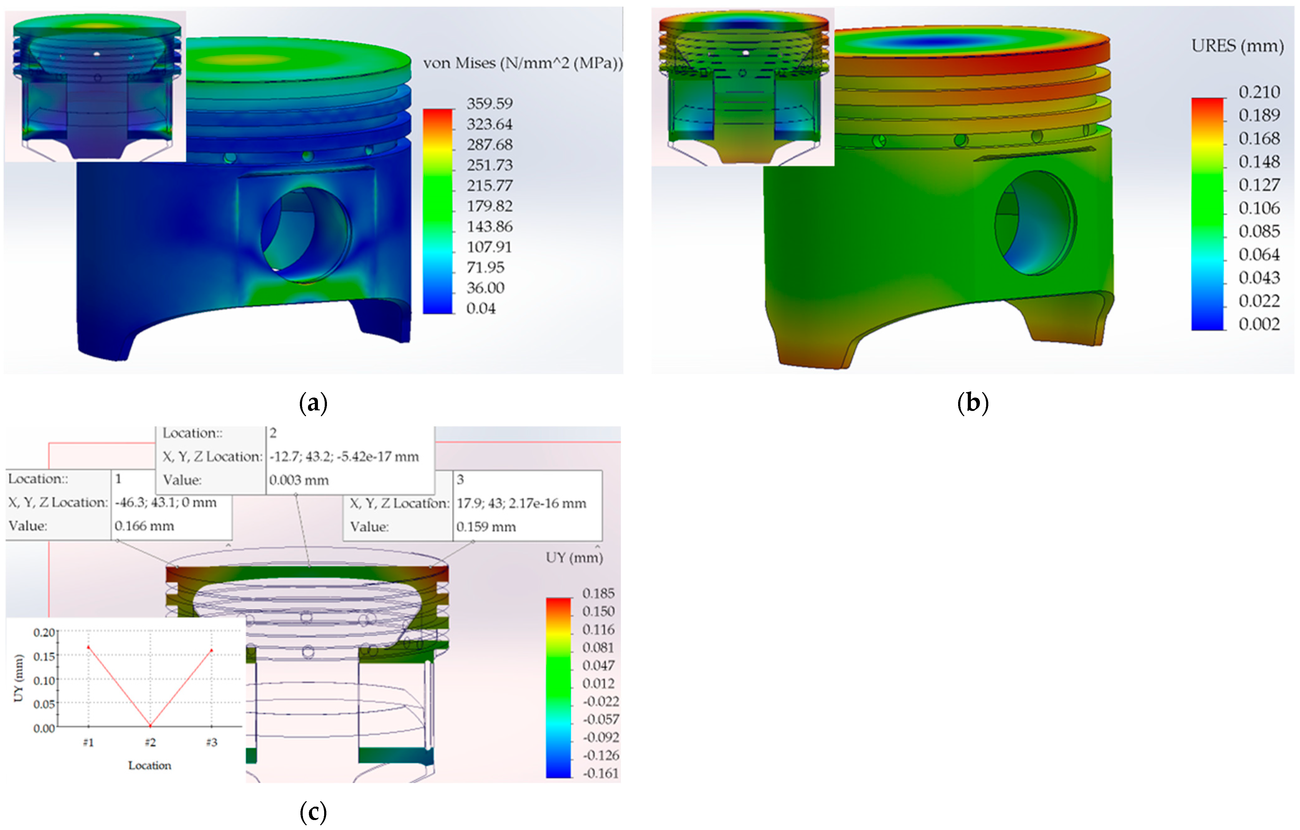 Thermal and Structural Analysis of Gasoline Engine Piston at Different ...
