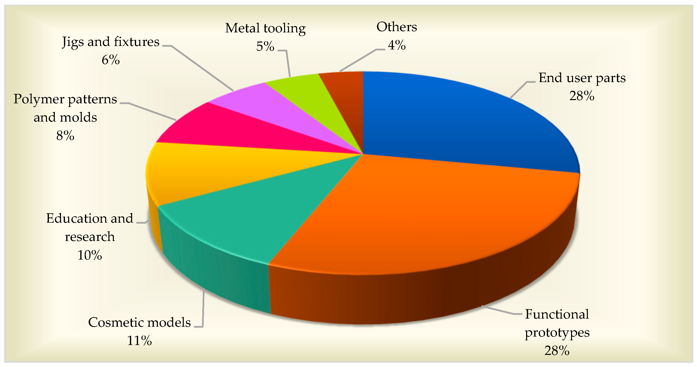 Engproc 100 00039 g007