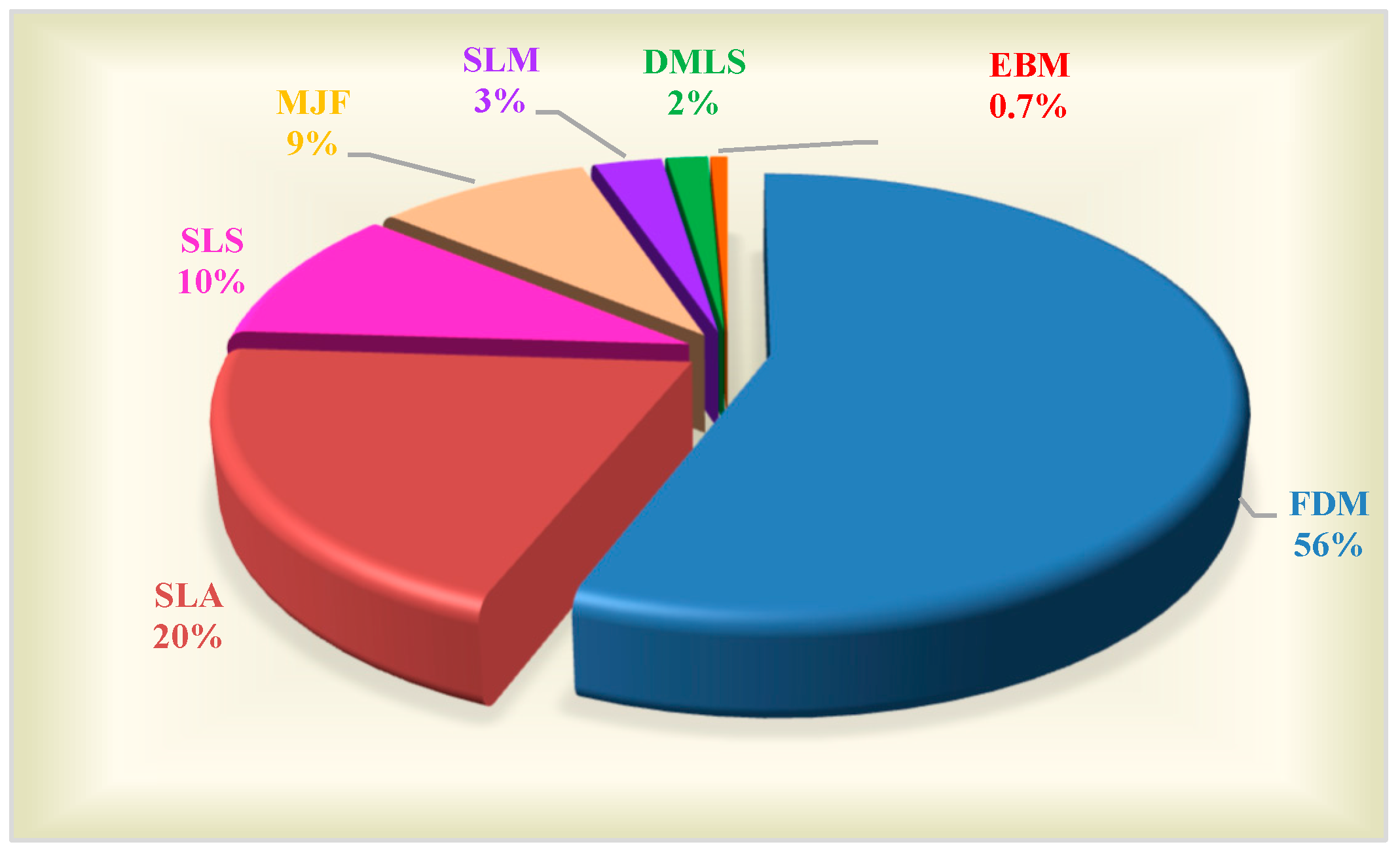 Engproc 100 00039 g008