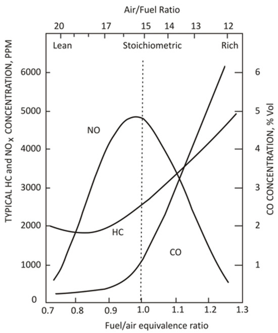 Engproc 100 00041 g002