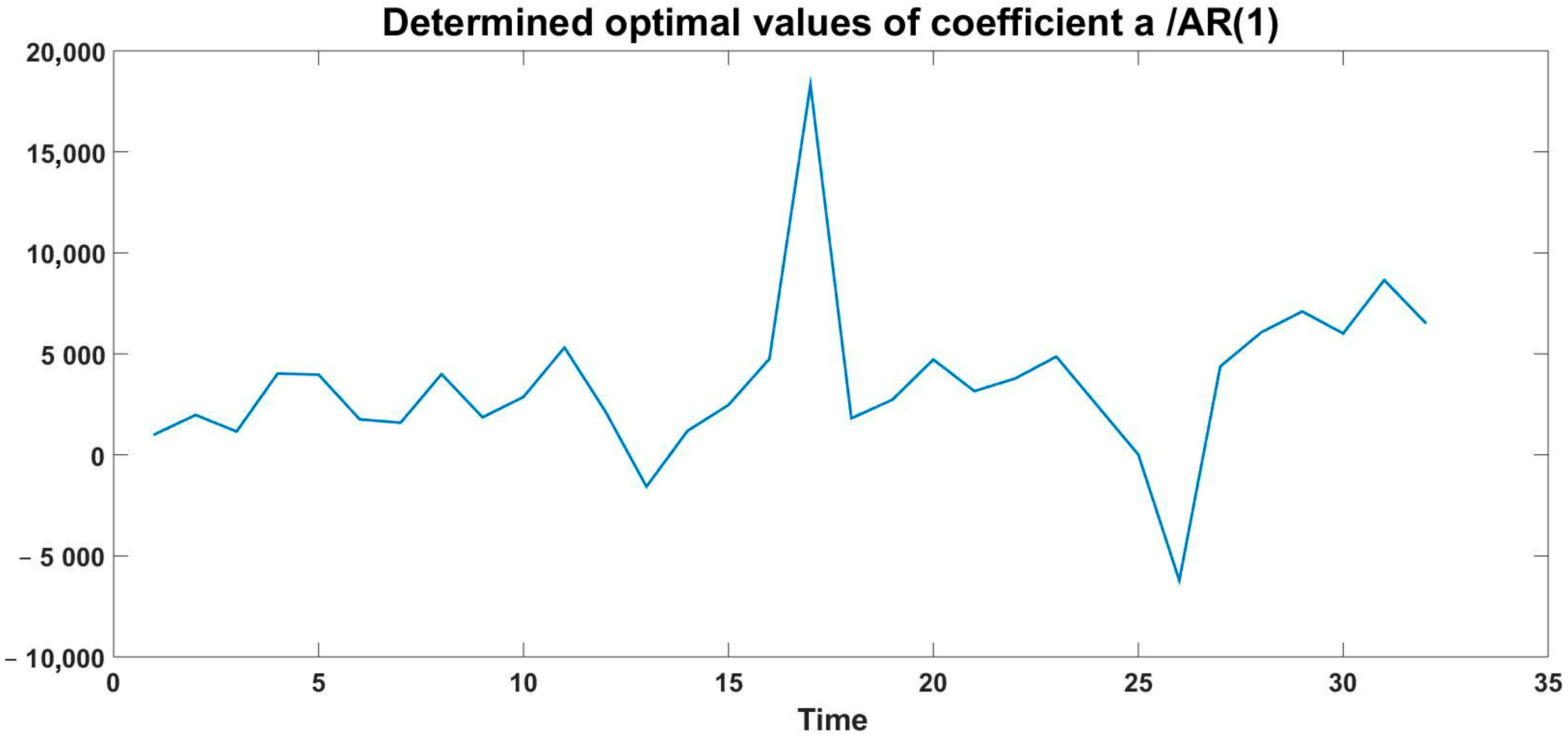 Engproc 100 00049 g002 Engproc 100 00049 g002