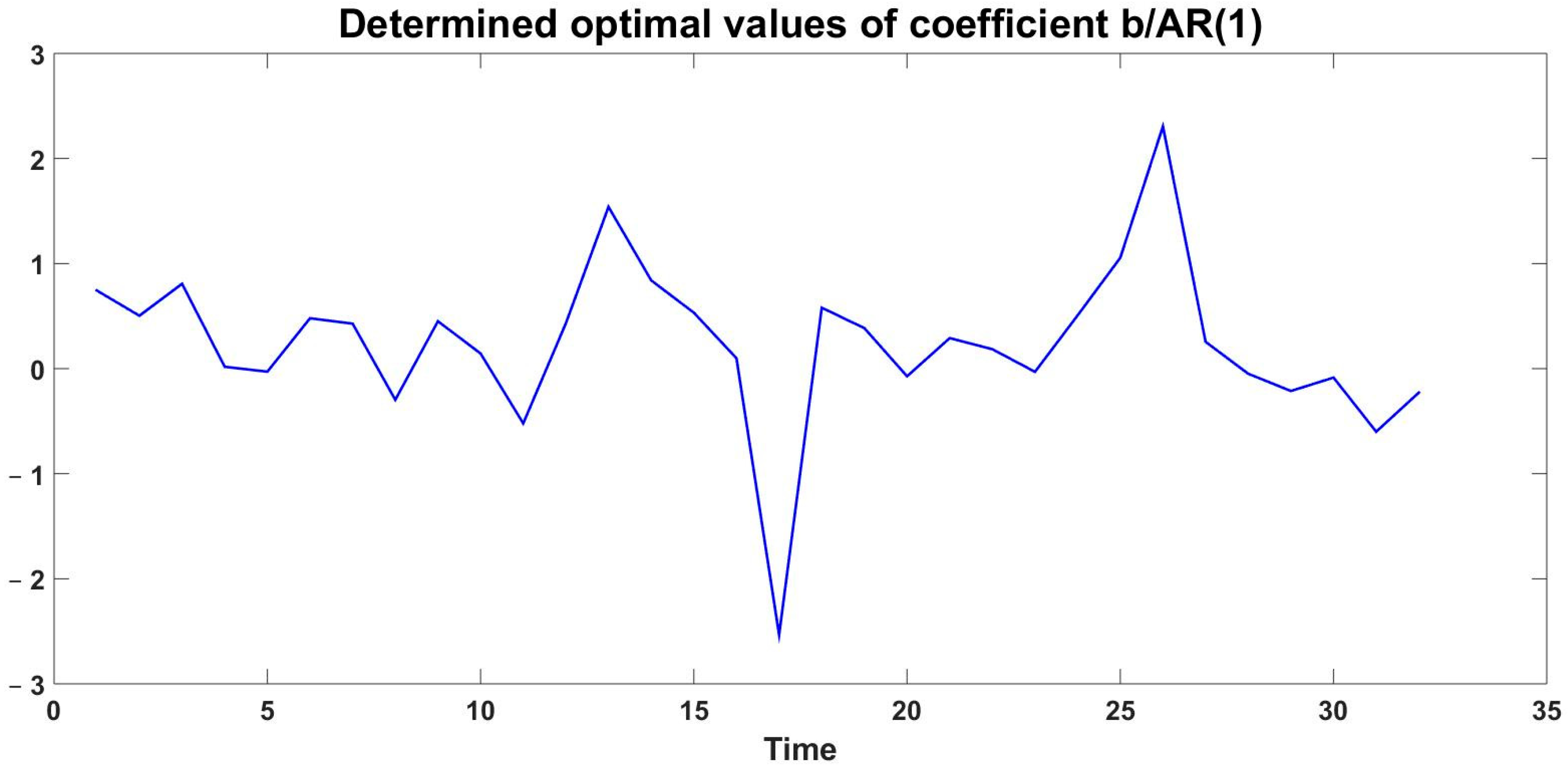 Engproc 100 00049 g003 Engproc 100 00049 g003