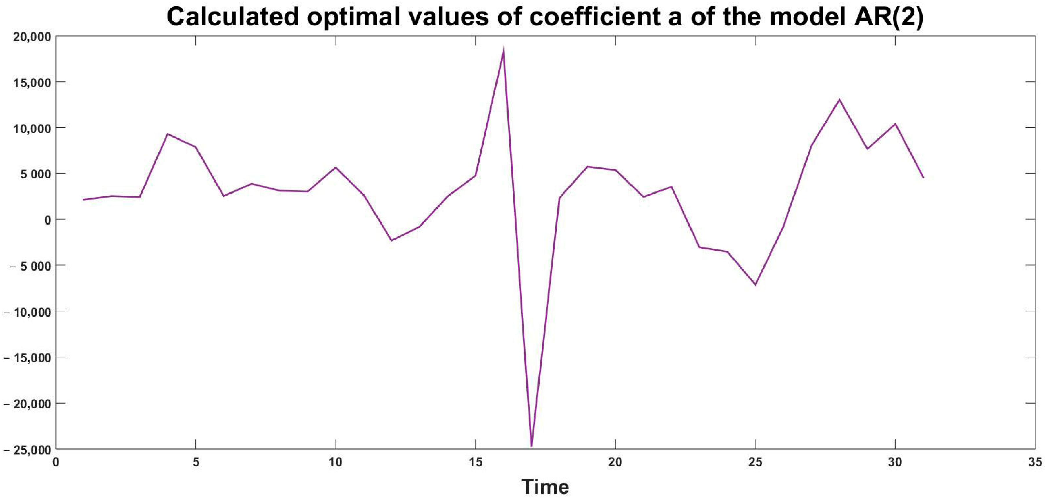 Engproc 100 00049 g004 Engproc 100 00049 g004