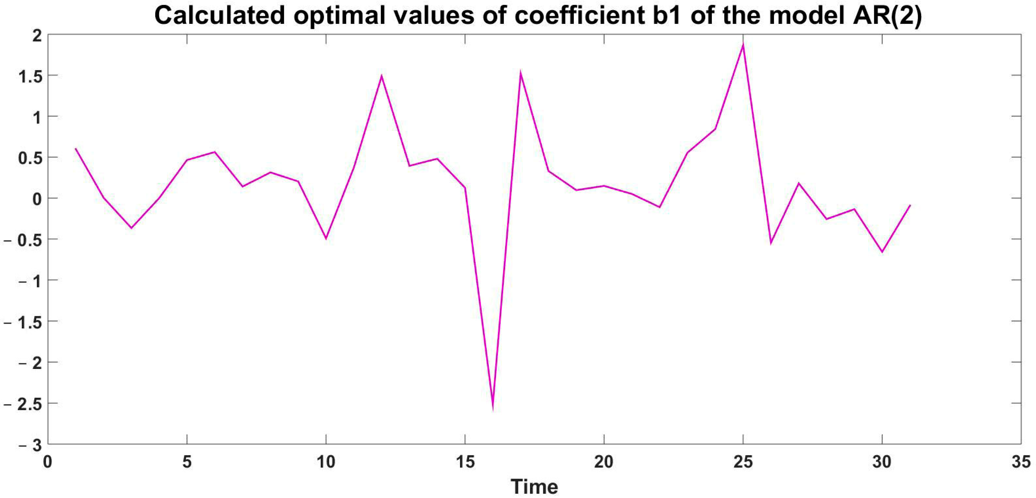 Engproc 100 00049 g005 Engproc 100 00049 g005