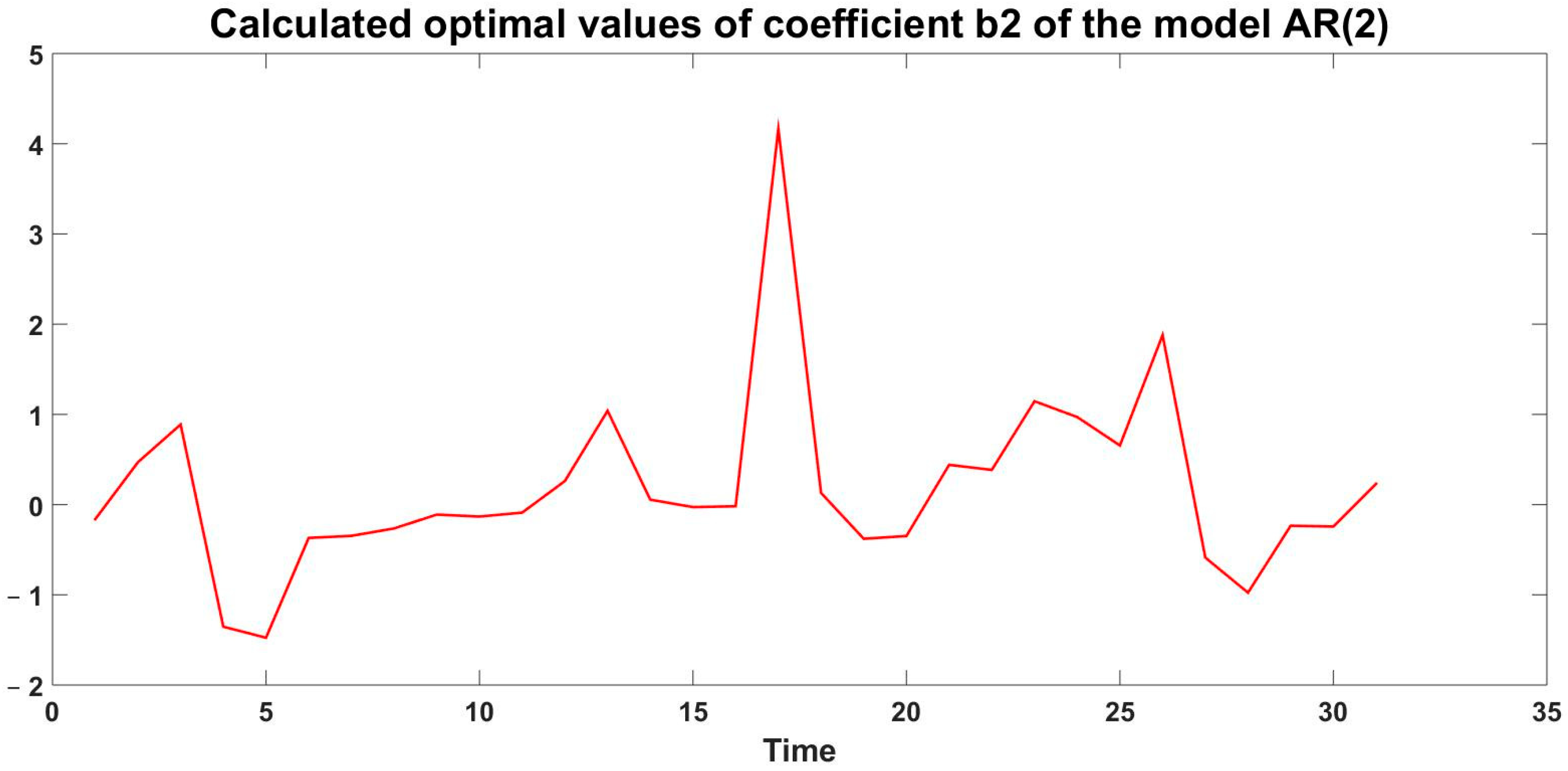 Engproc 100 00049 g006 Engproc 100 00049 g006