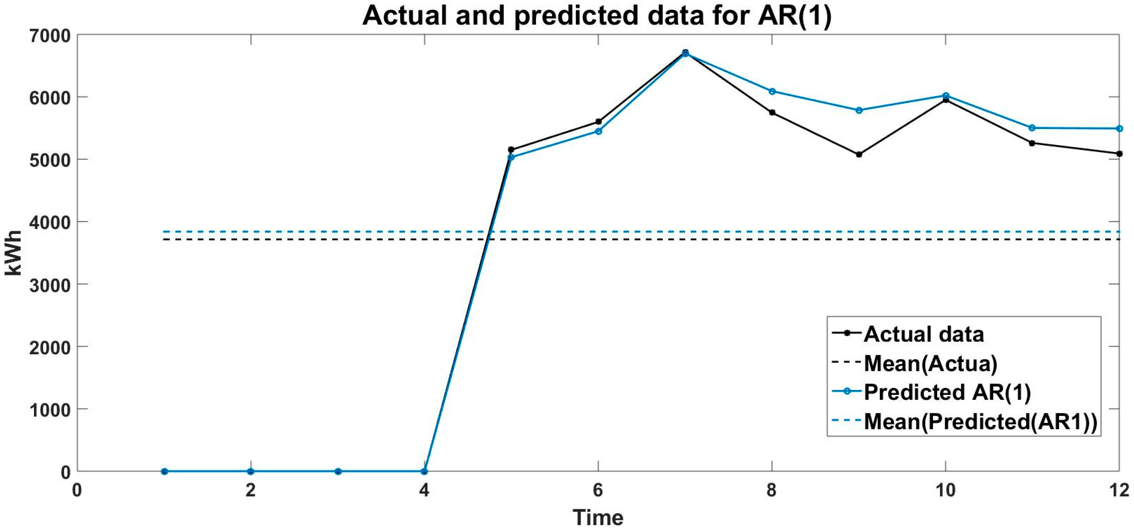 Engproc 100 00049 g007 Engproc 100 00049 g007