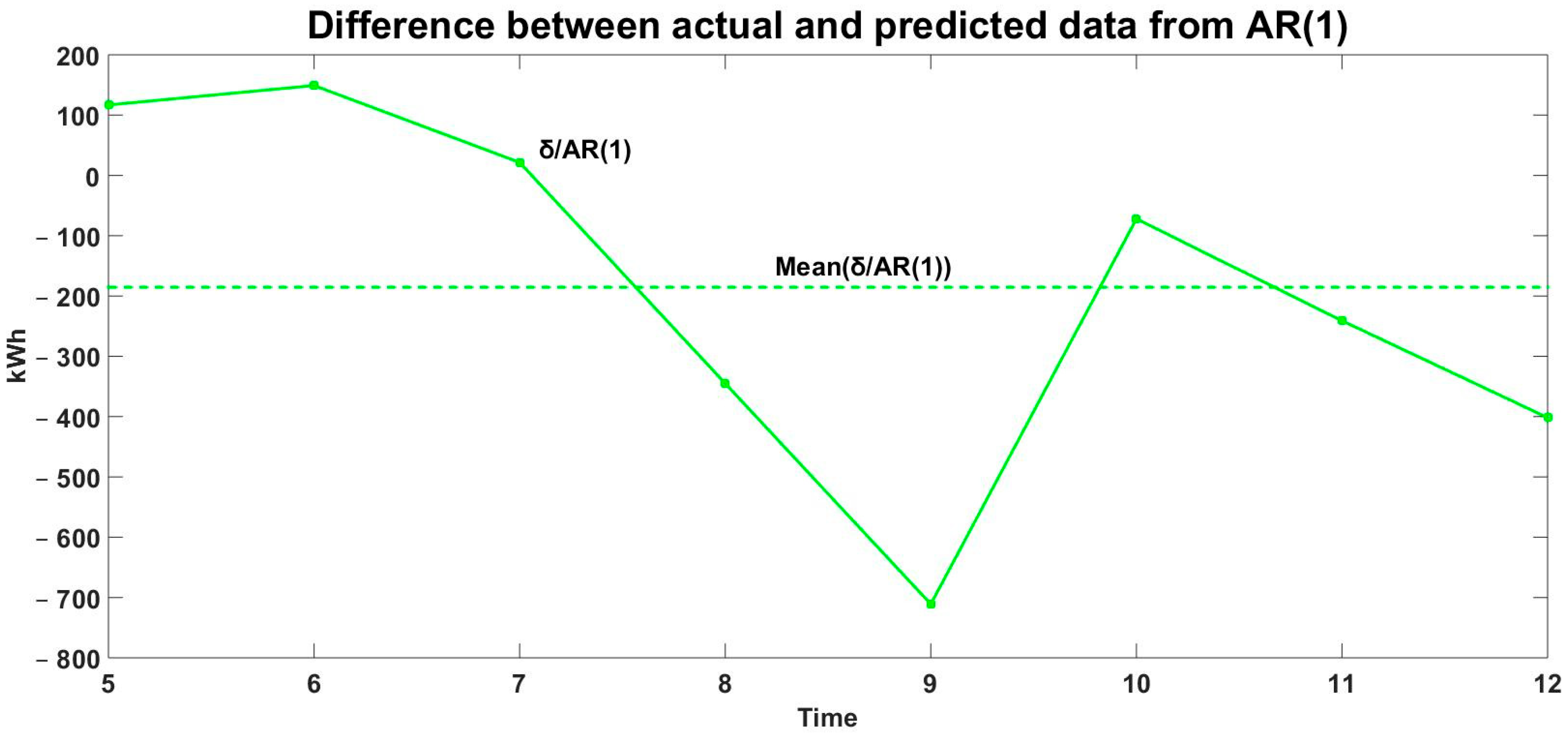 Engproc 100 00049 g008 Engproc 100 00049 g008