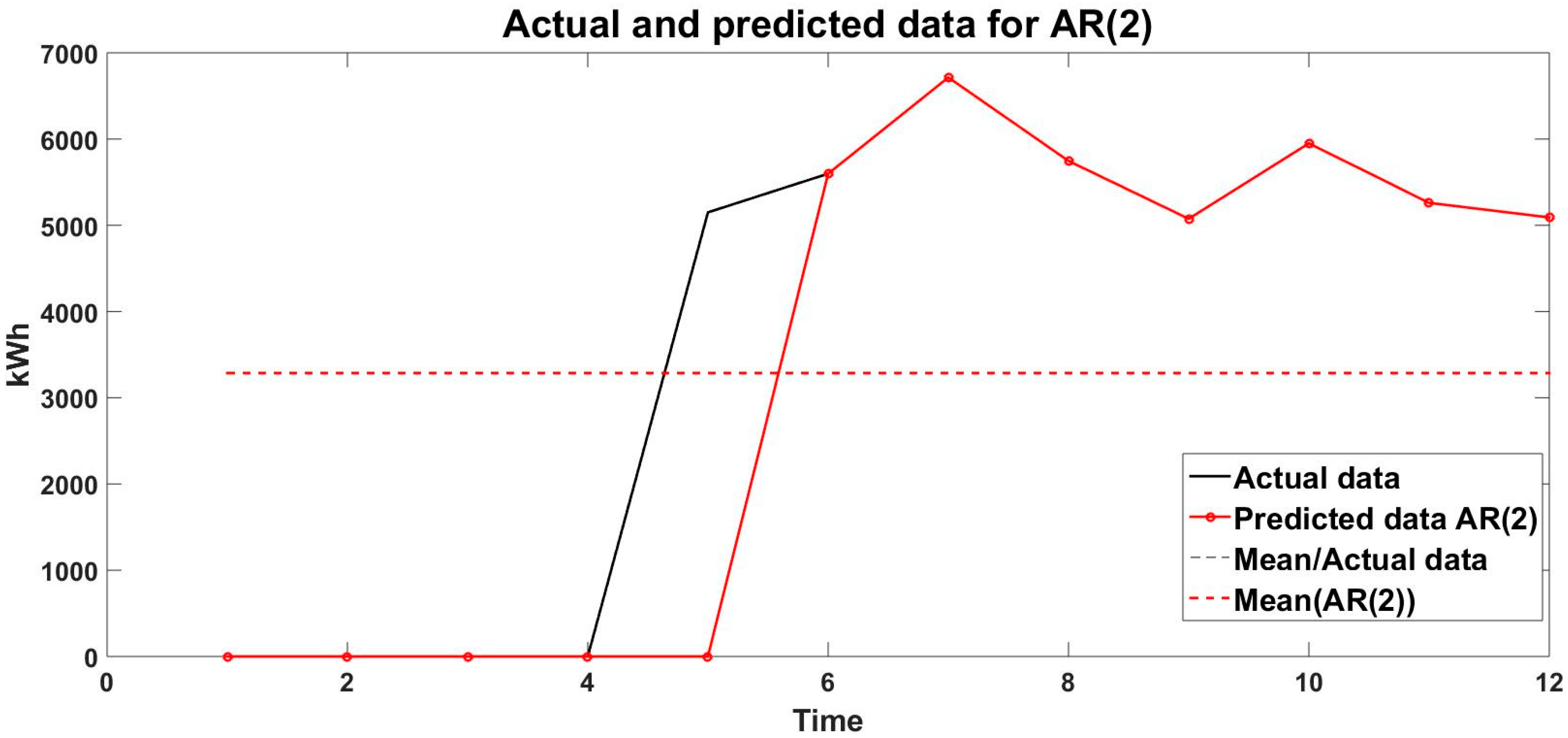 Engproc 100 00049 g009 Engproc 100 00049 g009