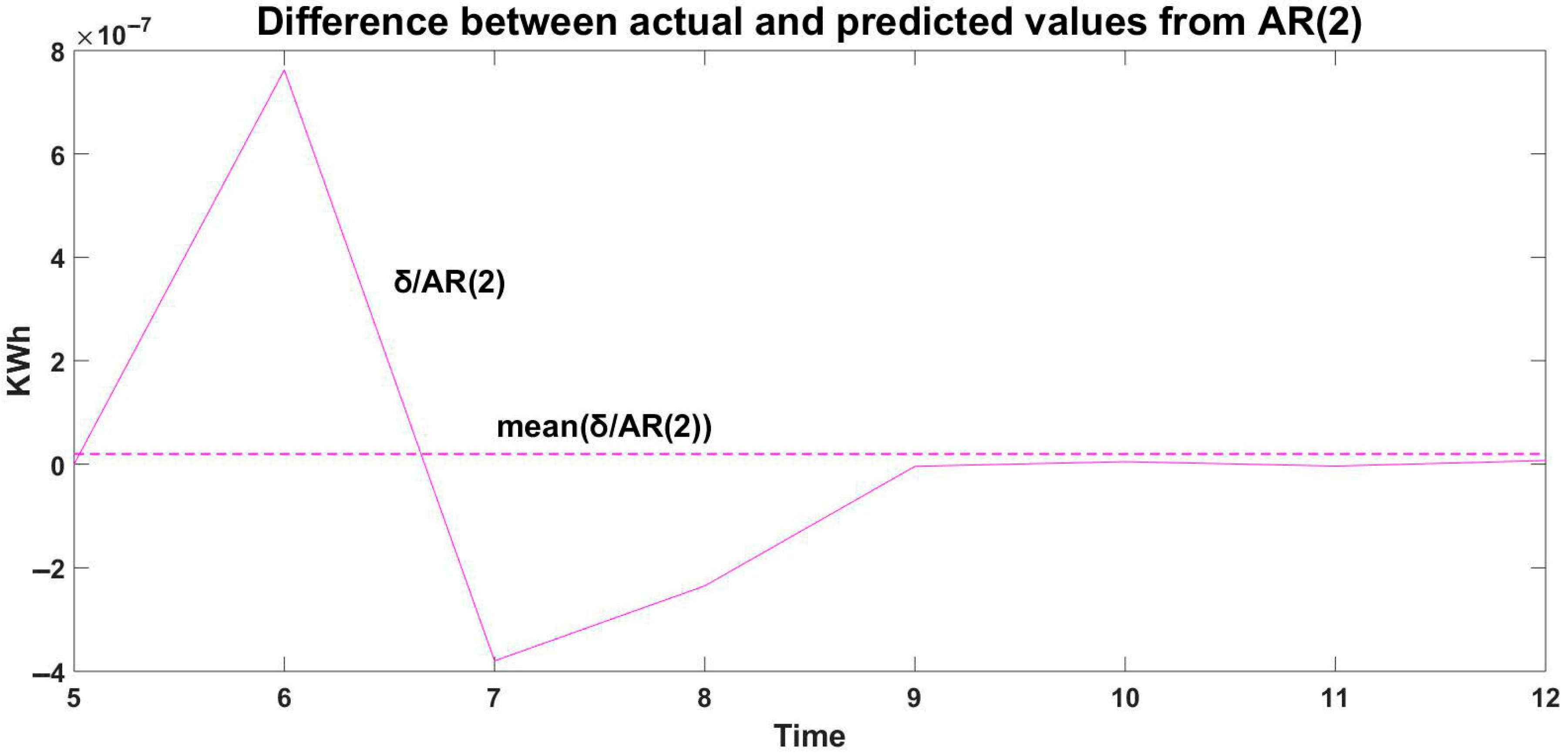 Engproc 100 00049 g010 Engproc 100 00049 g010
