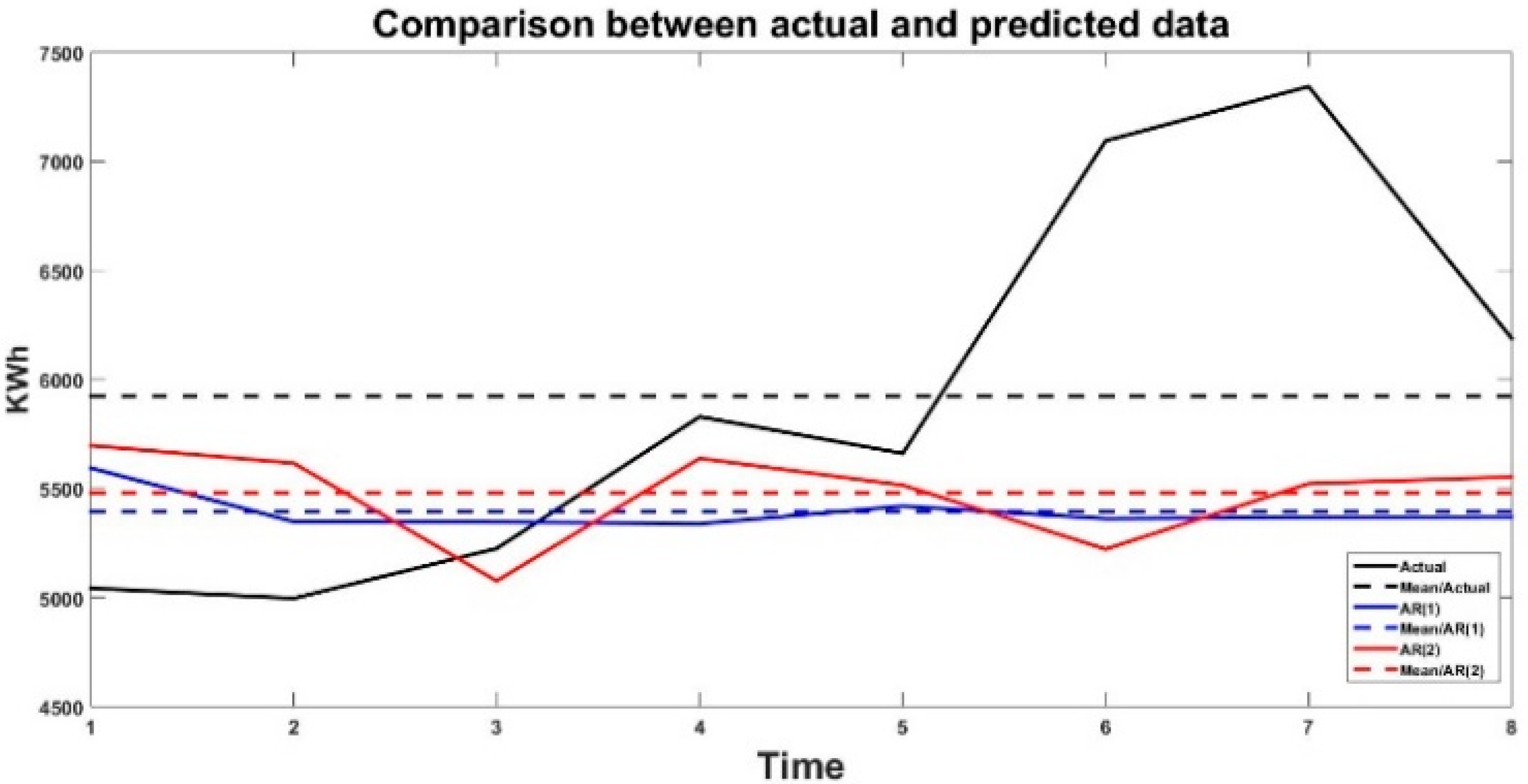 Engproc 100 00049 g012 Engproc 100 00049 g012