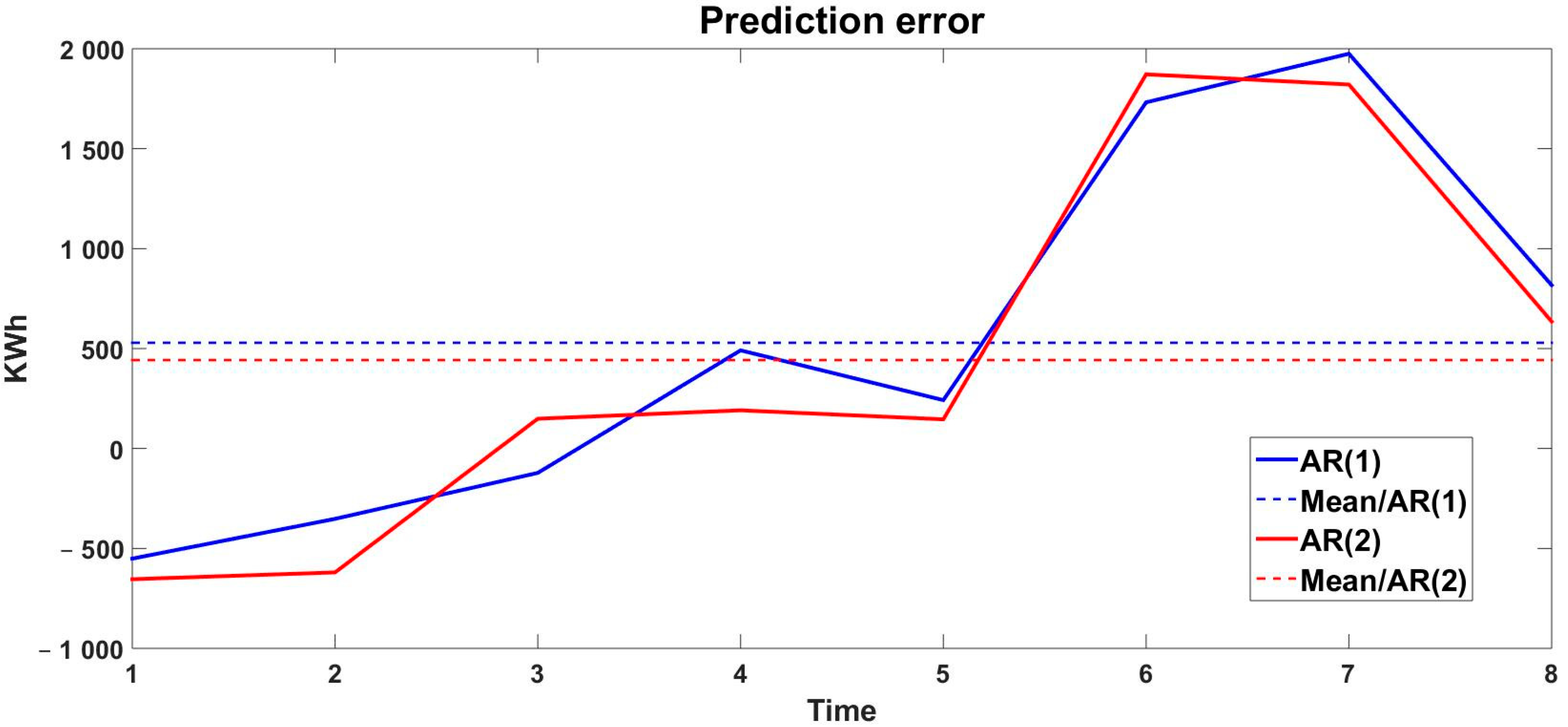 Engproc 100 00049 g013 Engproc 100 00049 g013