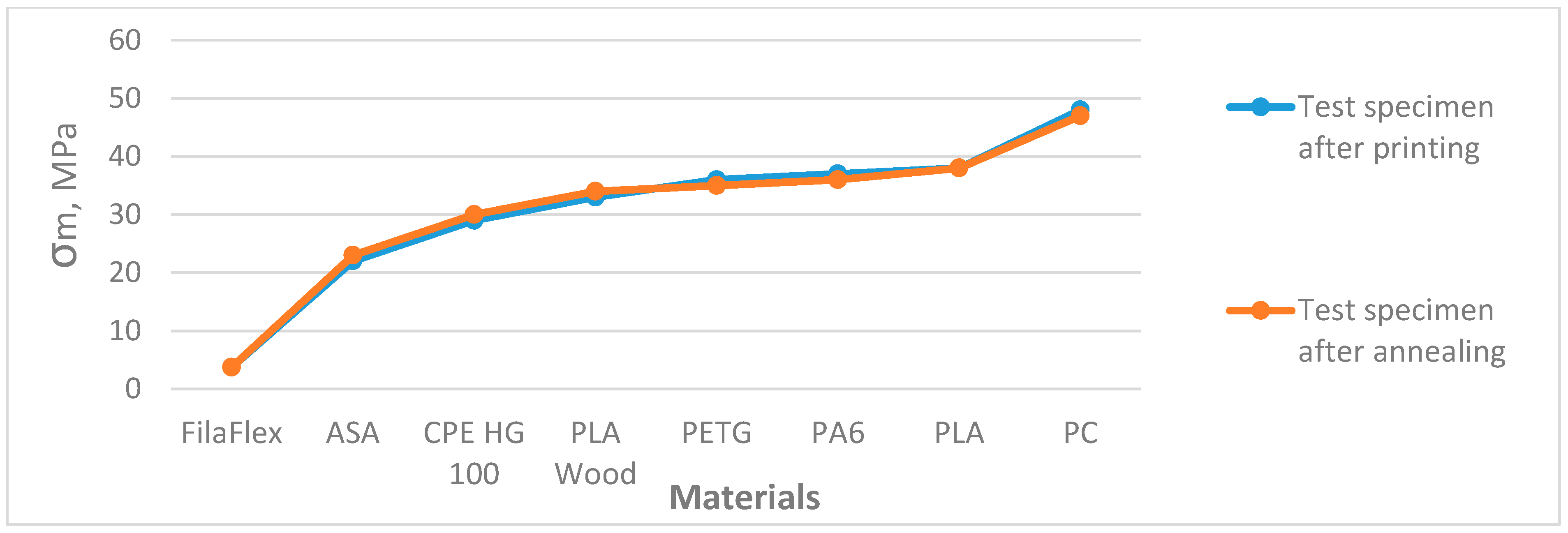Engproc 100 00050 g004 Engproc 100 00050 g004