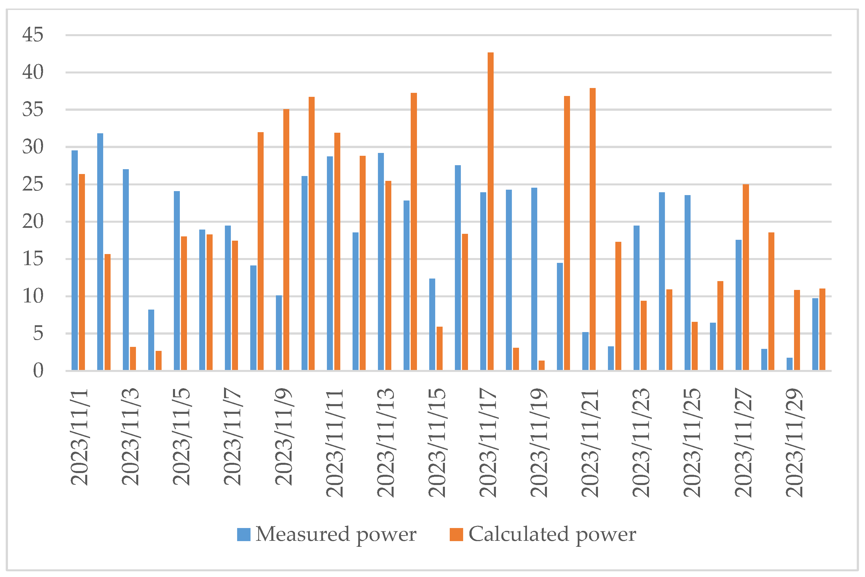 Engproc 100 00064 g005