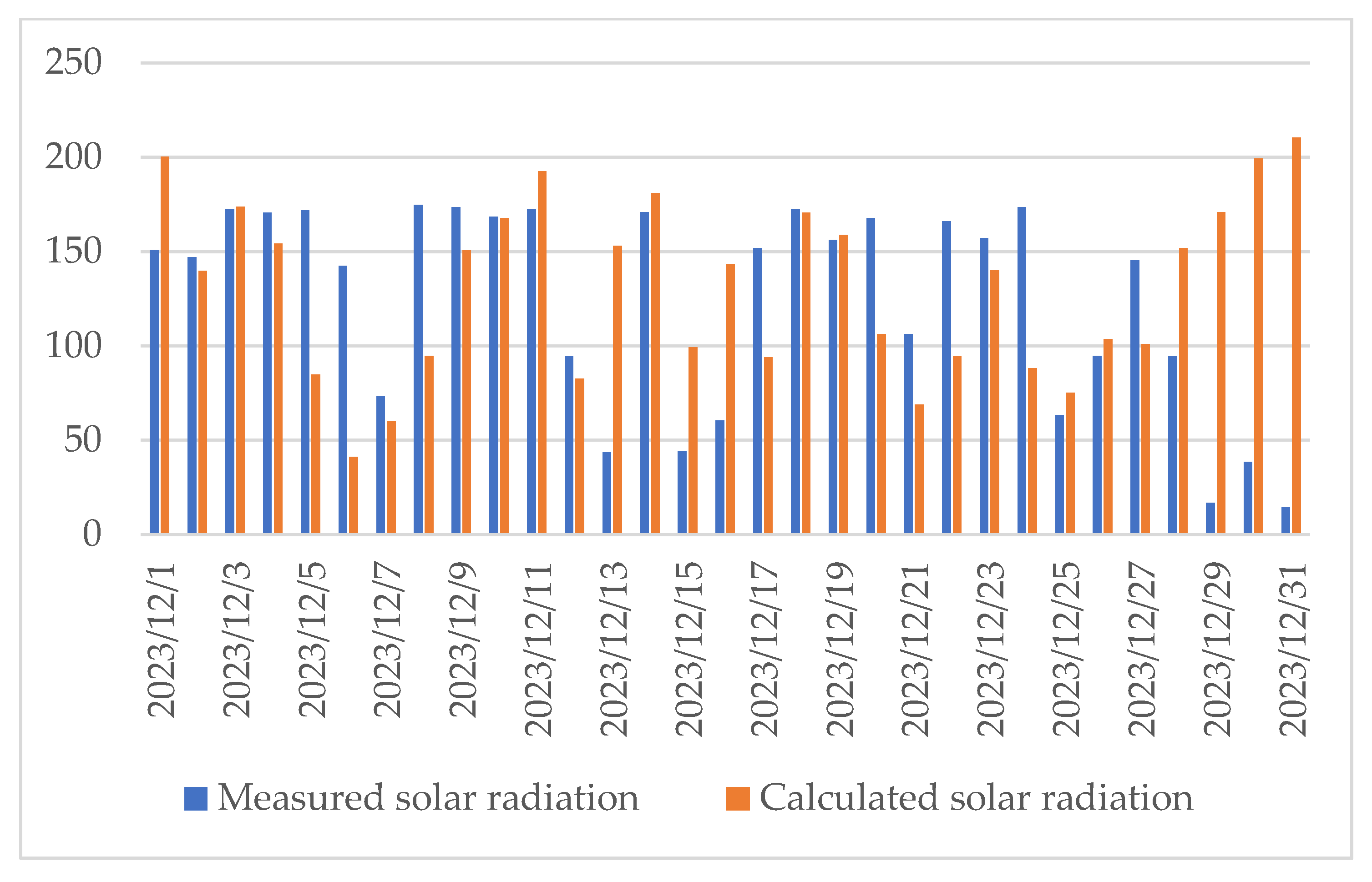 Engproc 100 00064 g007