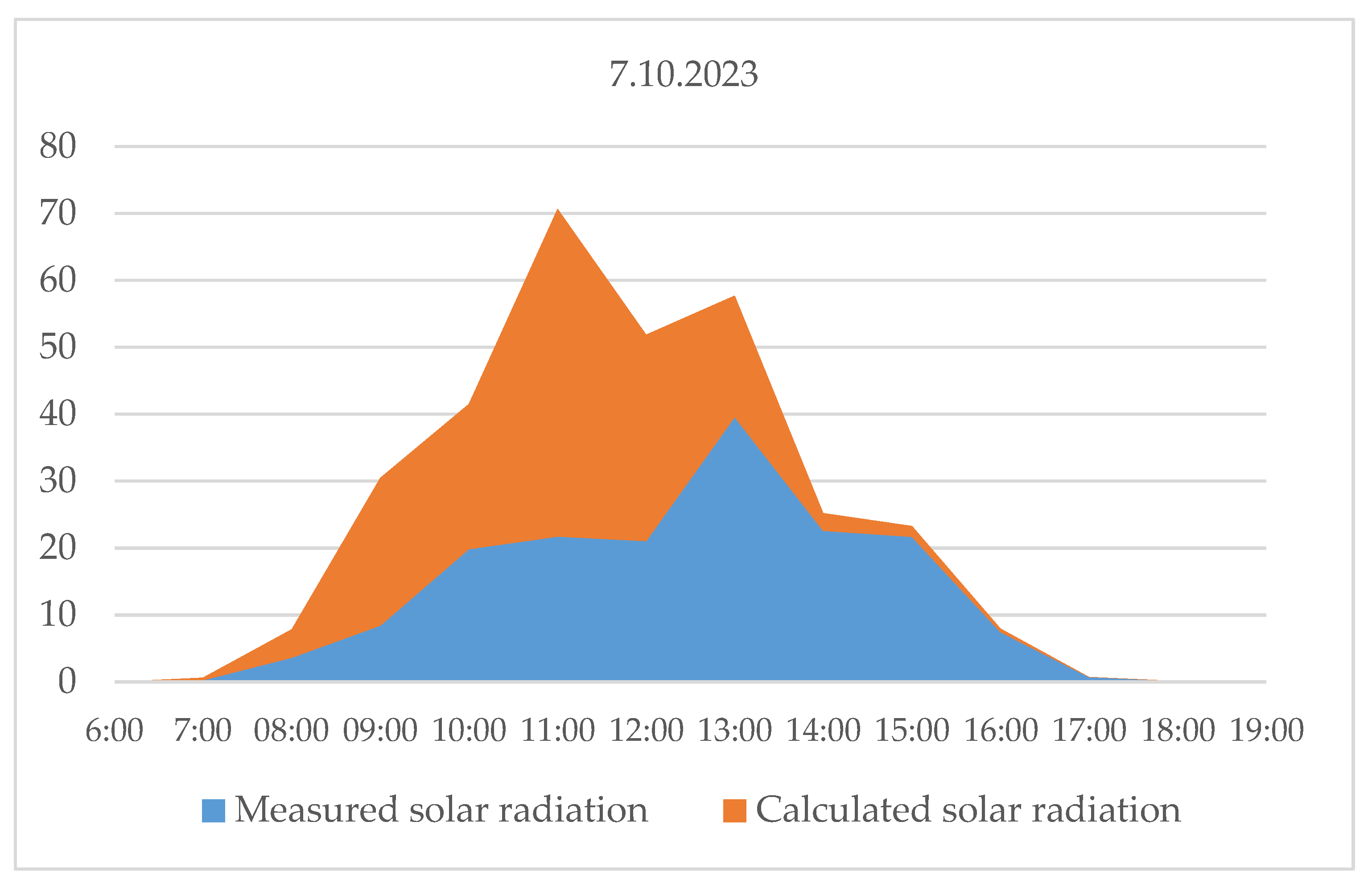 Engproc 100 00064 g009