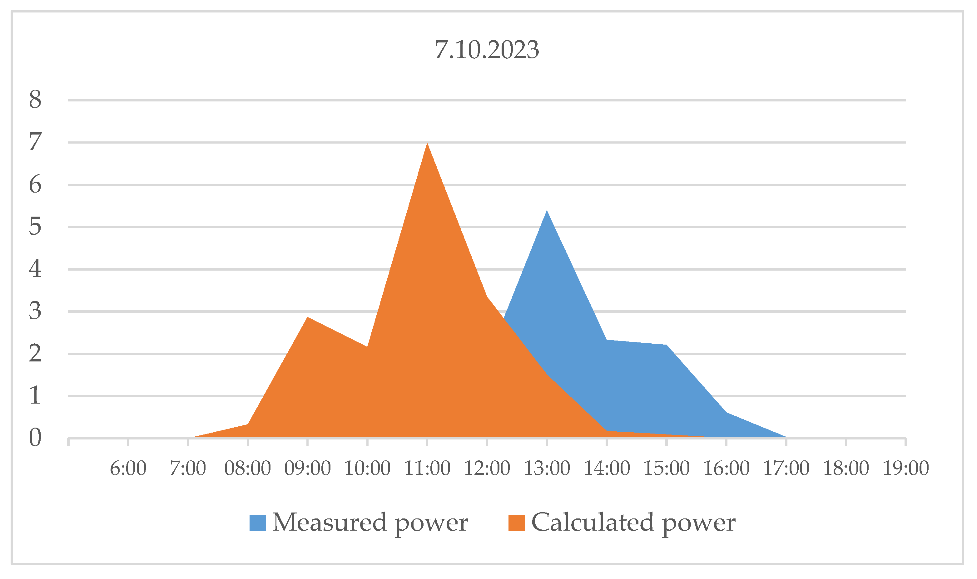 Engproc 100 00064 g010